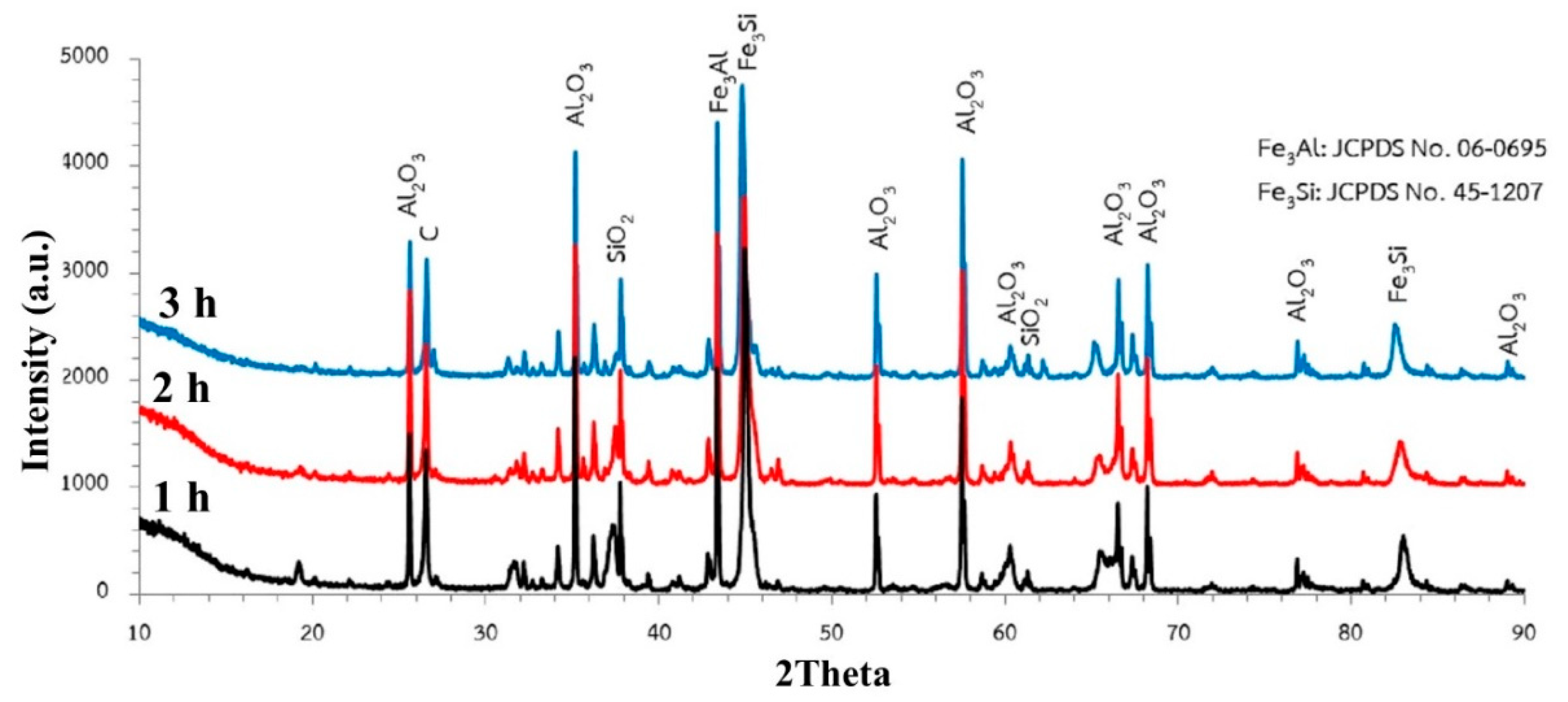 Metals 12 01909 g006 Metals 12 01909 g006