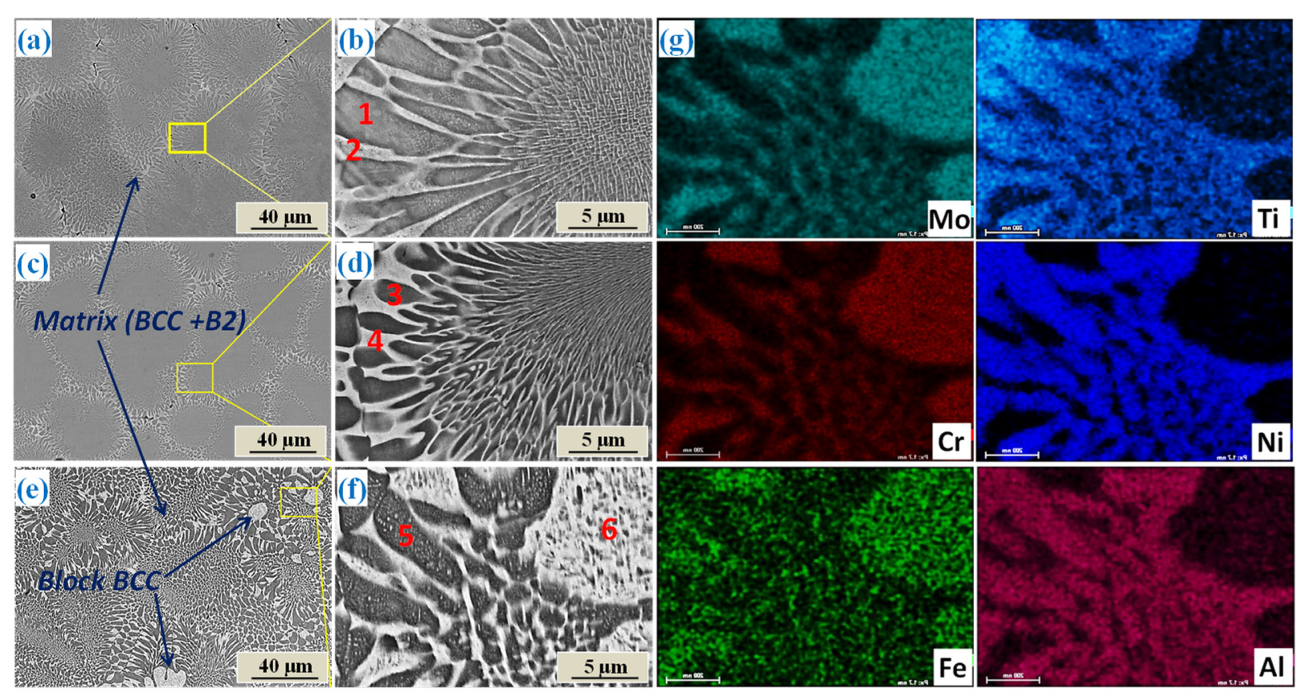 Metals 12 01910 g002 Metals 12 01910 g002