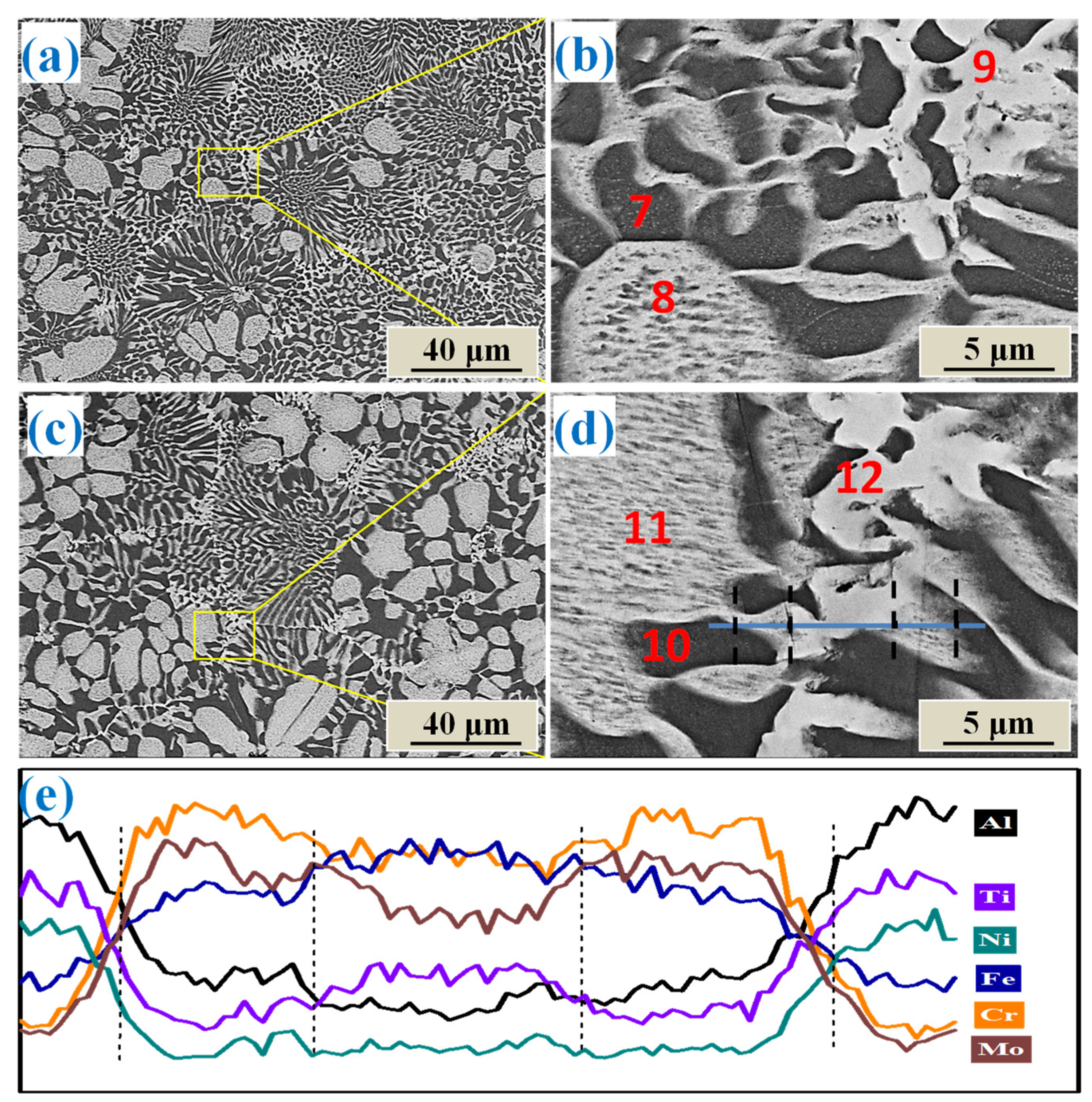 Metals 12 01910 g003 Metals 12 01910 g003