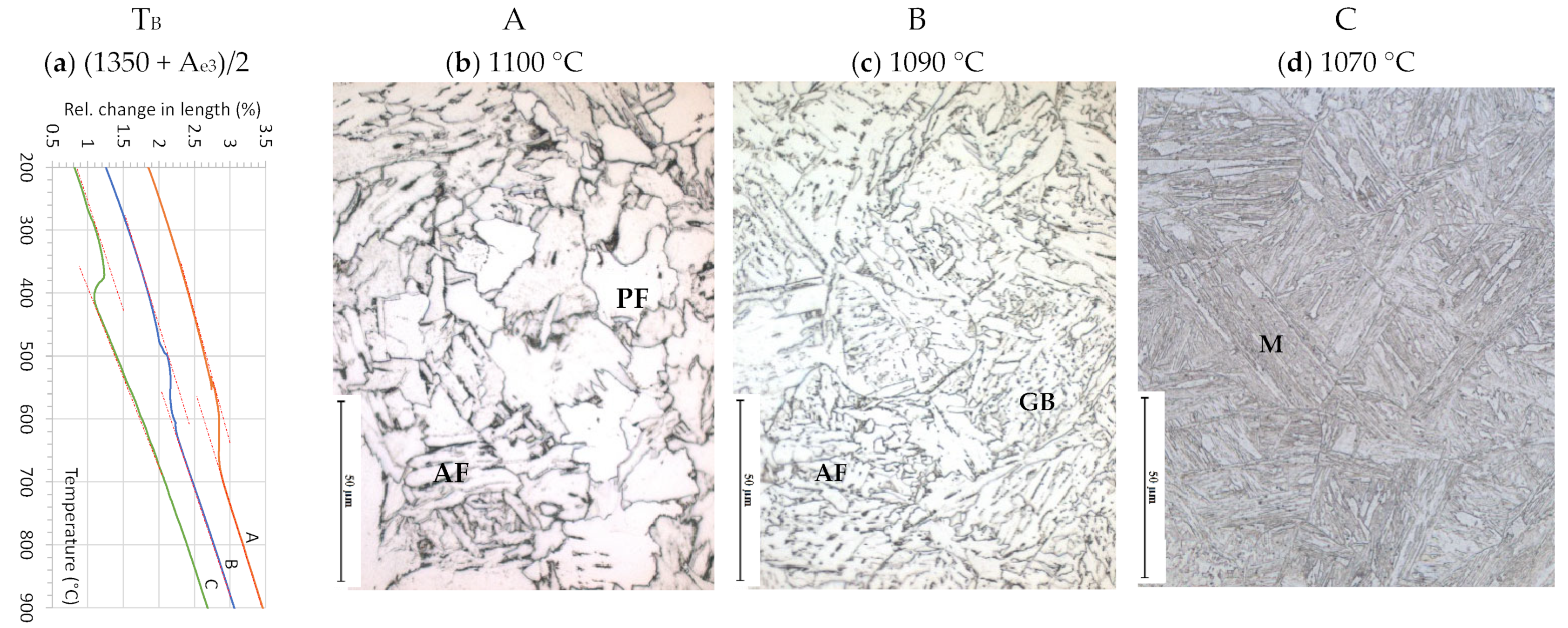 Metals 12 01913 g008a Metals 12 01913 g008a
