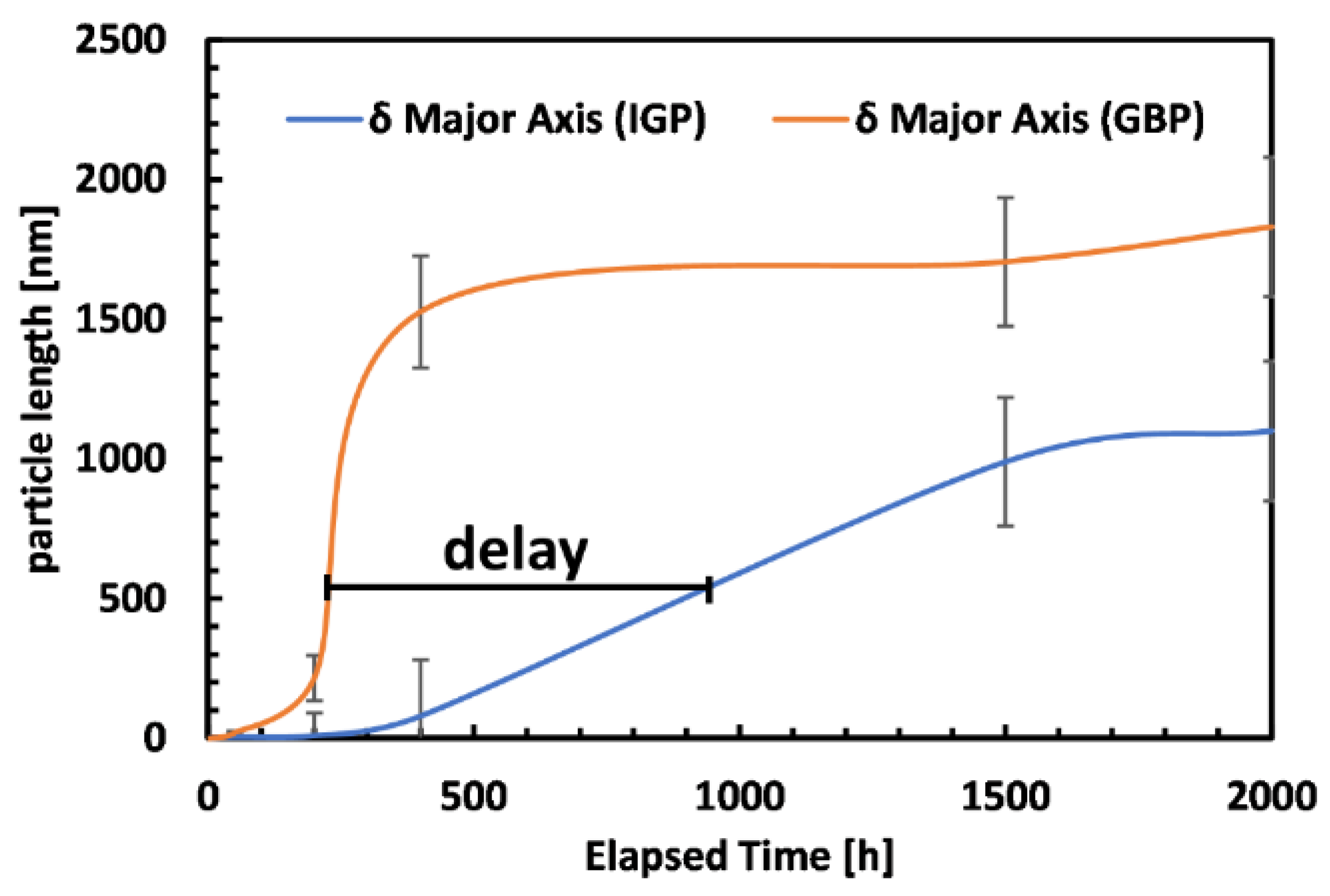 Metals 12 01916 g005 Metals 12 01916 g005
