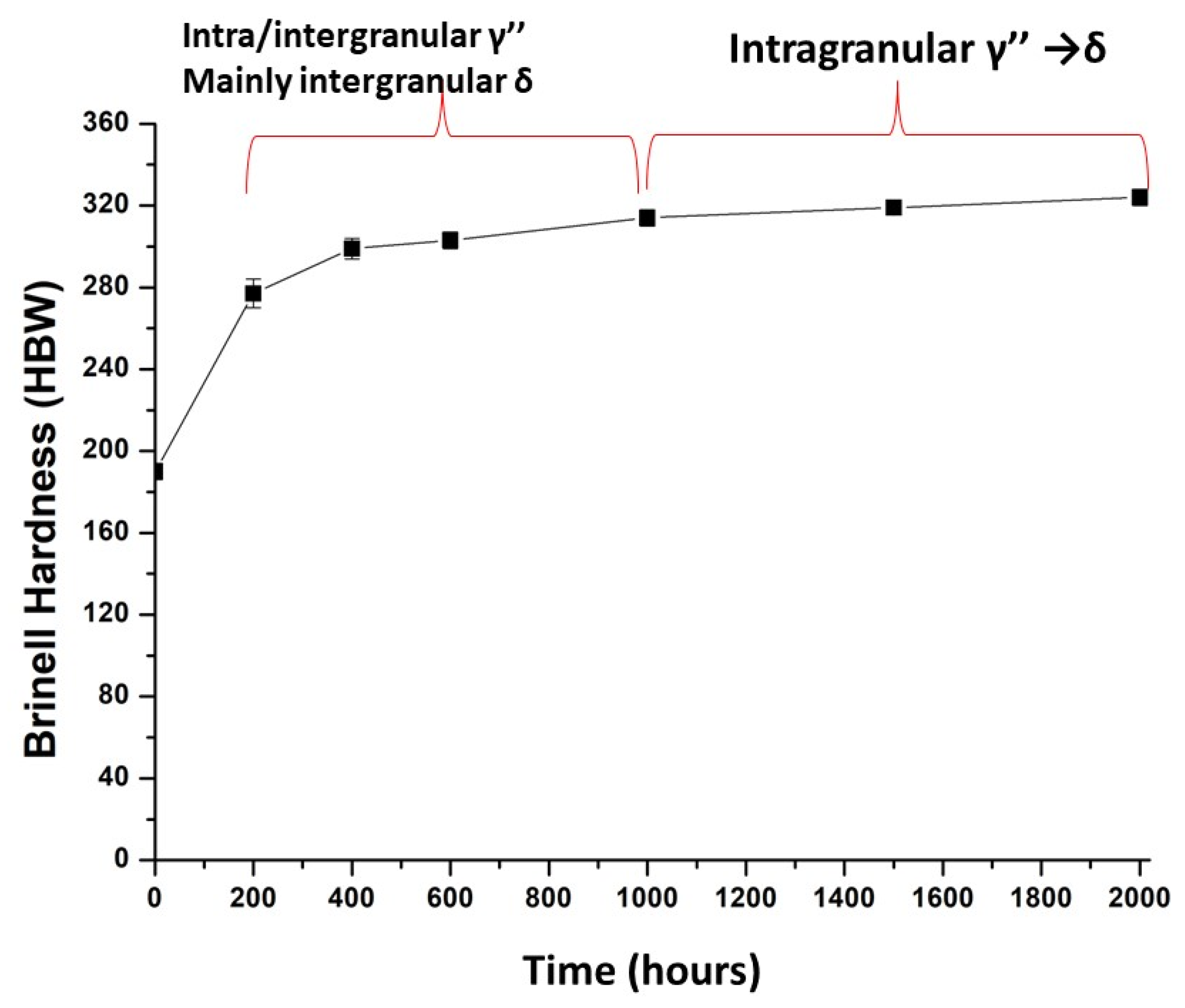 Metals 12 01916 g007 Metals 12 01916 g007