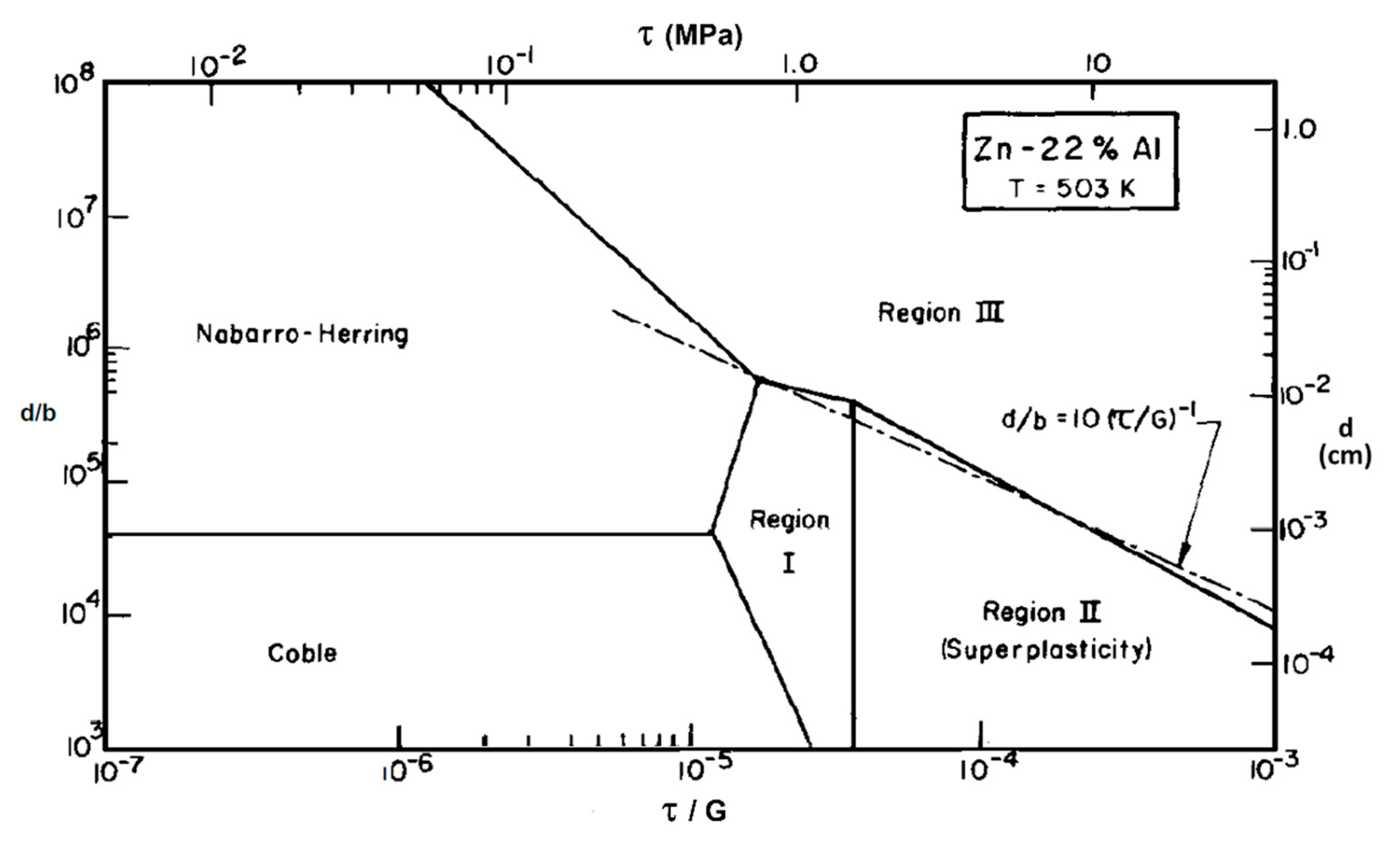 Metals 12 01921 g004