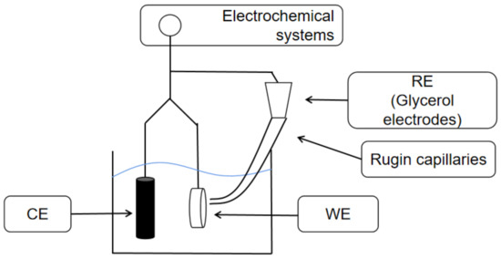 Corrosion Study of 80S Steel under the Coexistence of CO2 and H2S