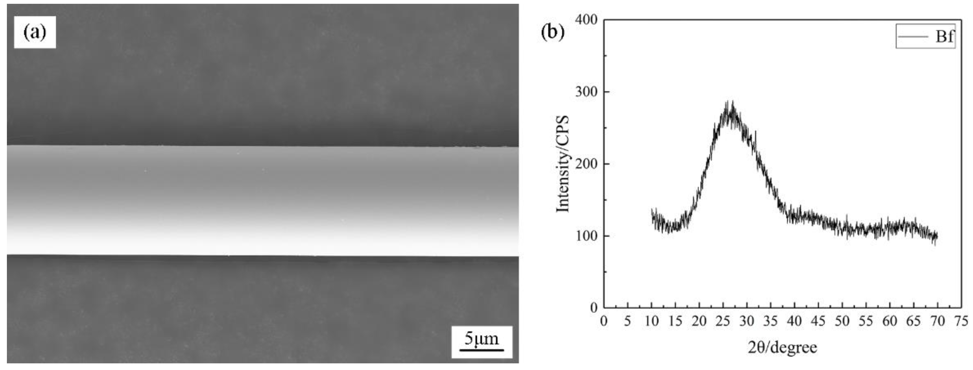 Metals | Free Full-Text | Effect of Basalt Fiber Content on 