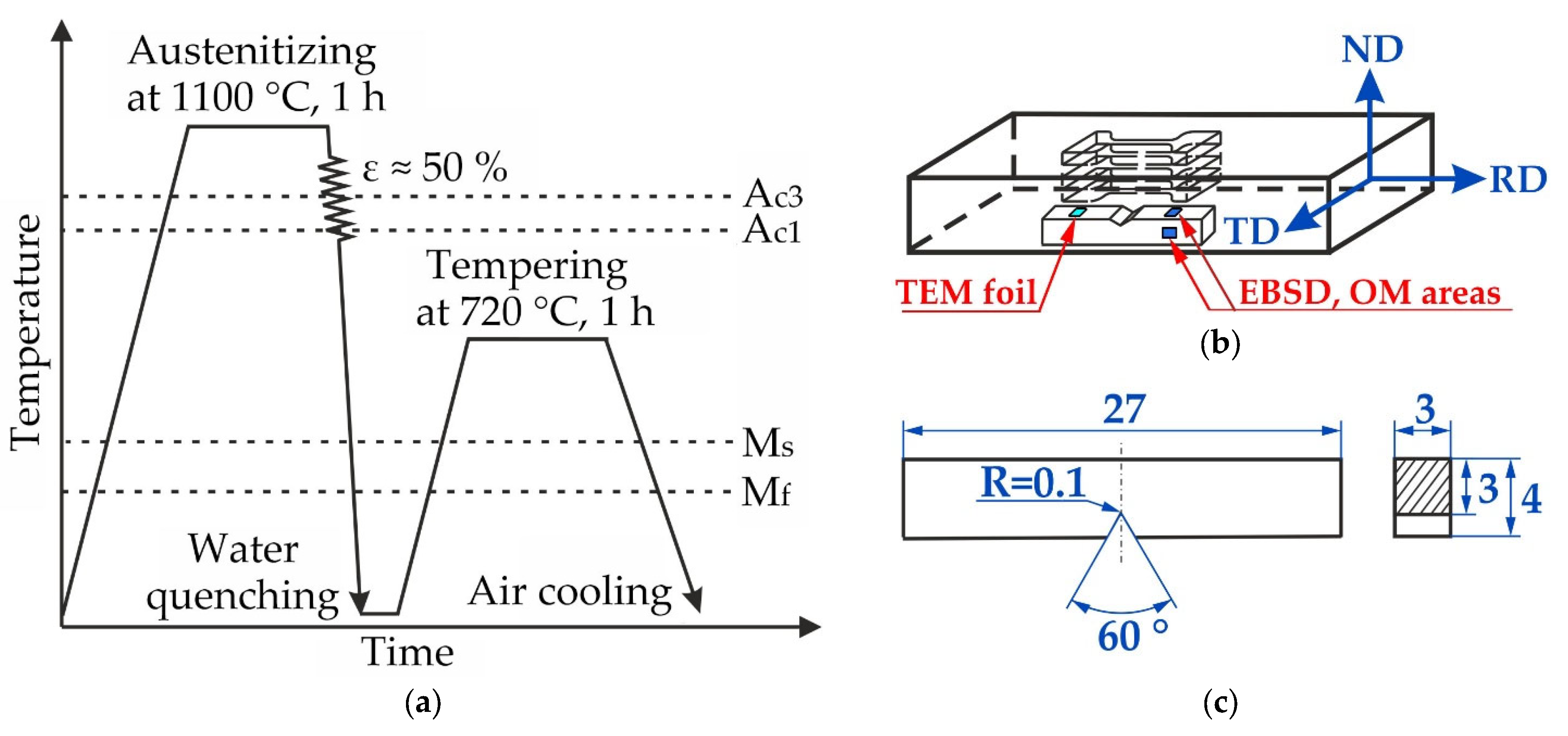 Metals 12 01928 g001 Metals 12 01928 g001