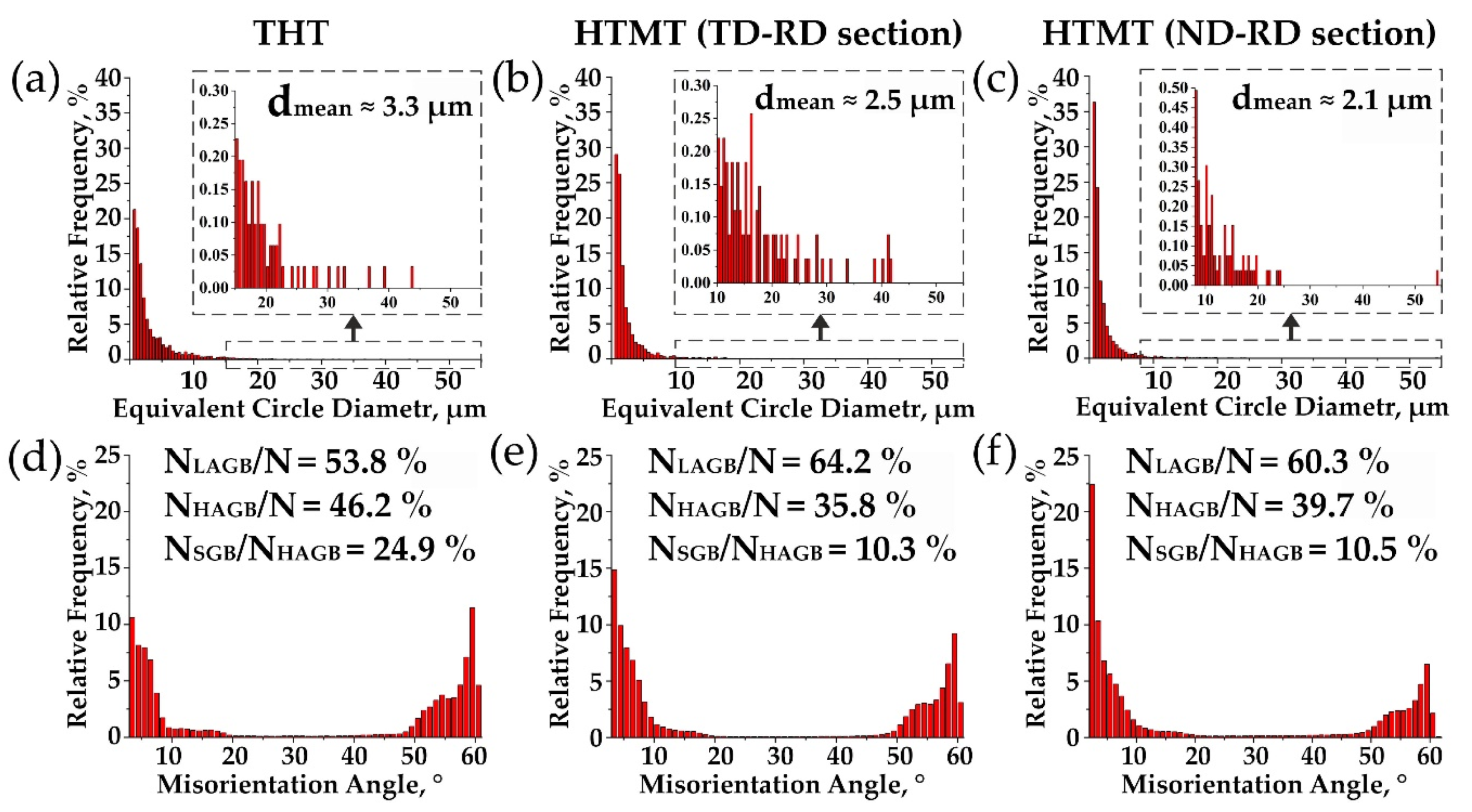 Metals 12 01928 g007 Metals 12 01928 g007