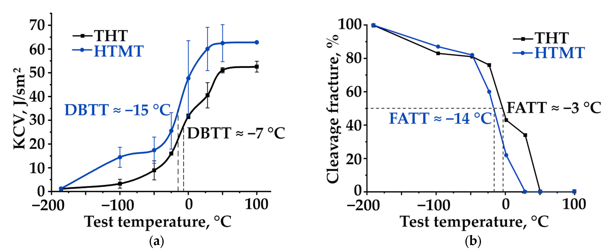 Metals 12 01928 g010 Metals 12 01928 g010