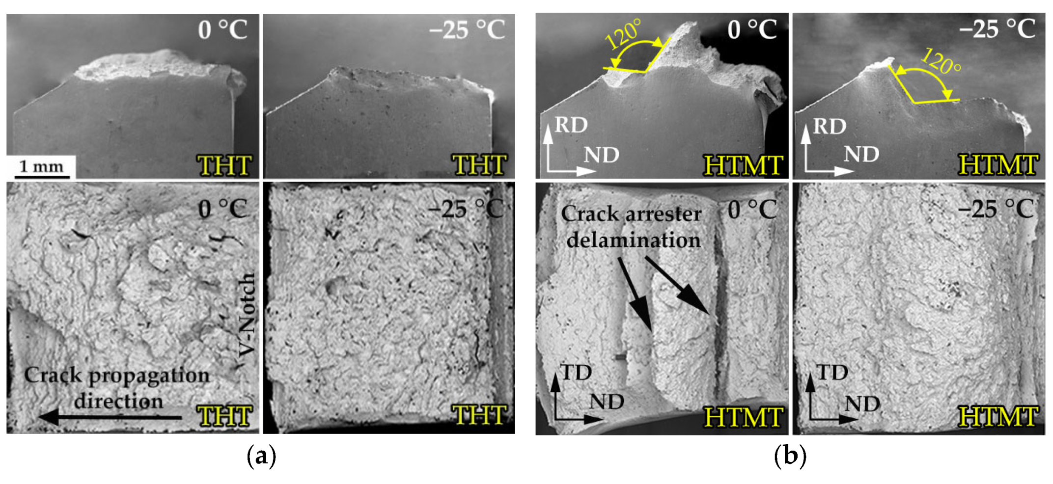 Metals 12 01928 g013 Metals 12 01928 g013