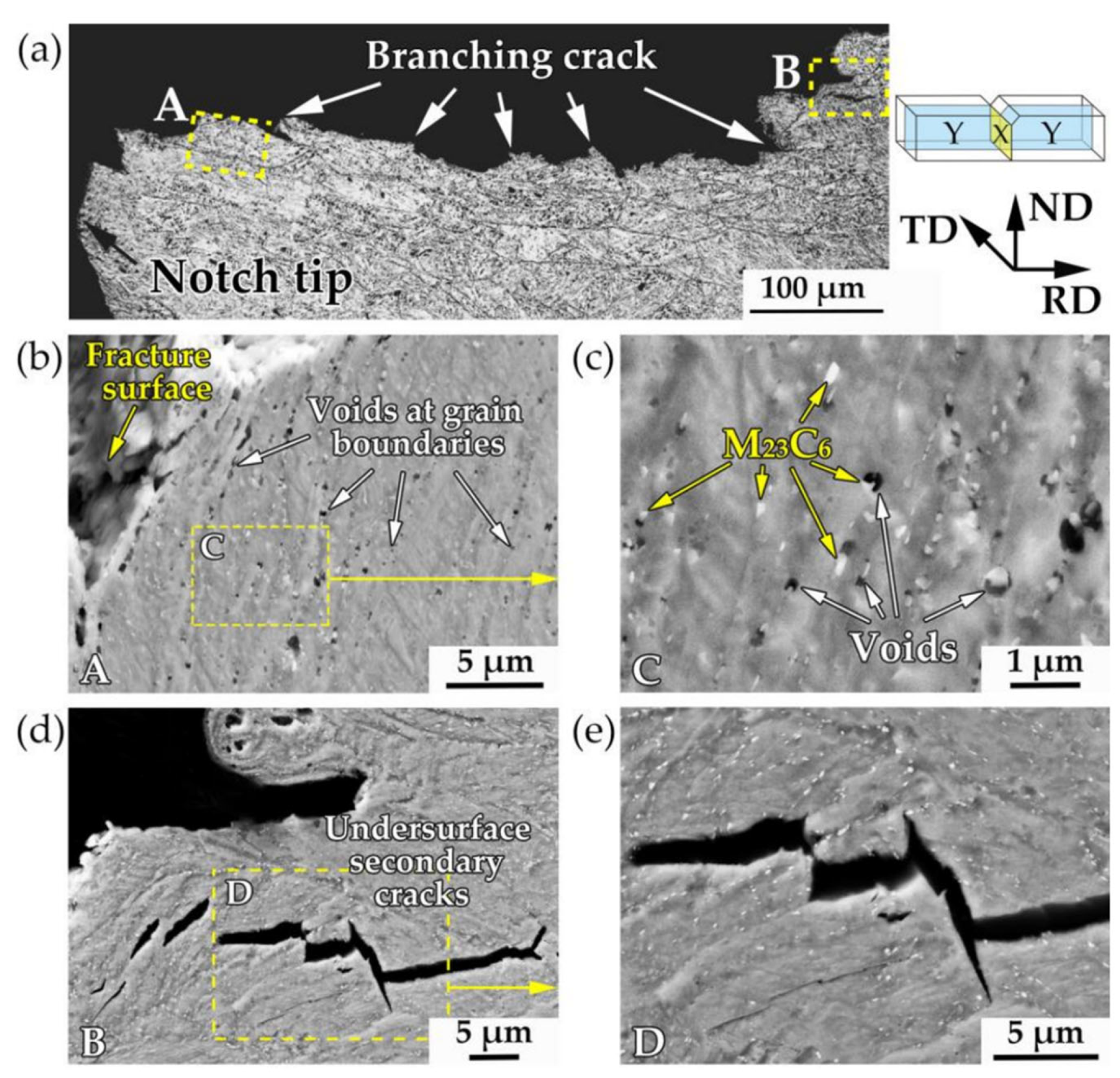 Metals 12 01928 g015 Metals 12 01928 g015