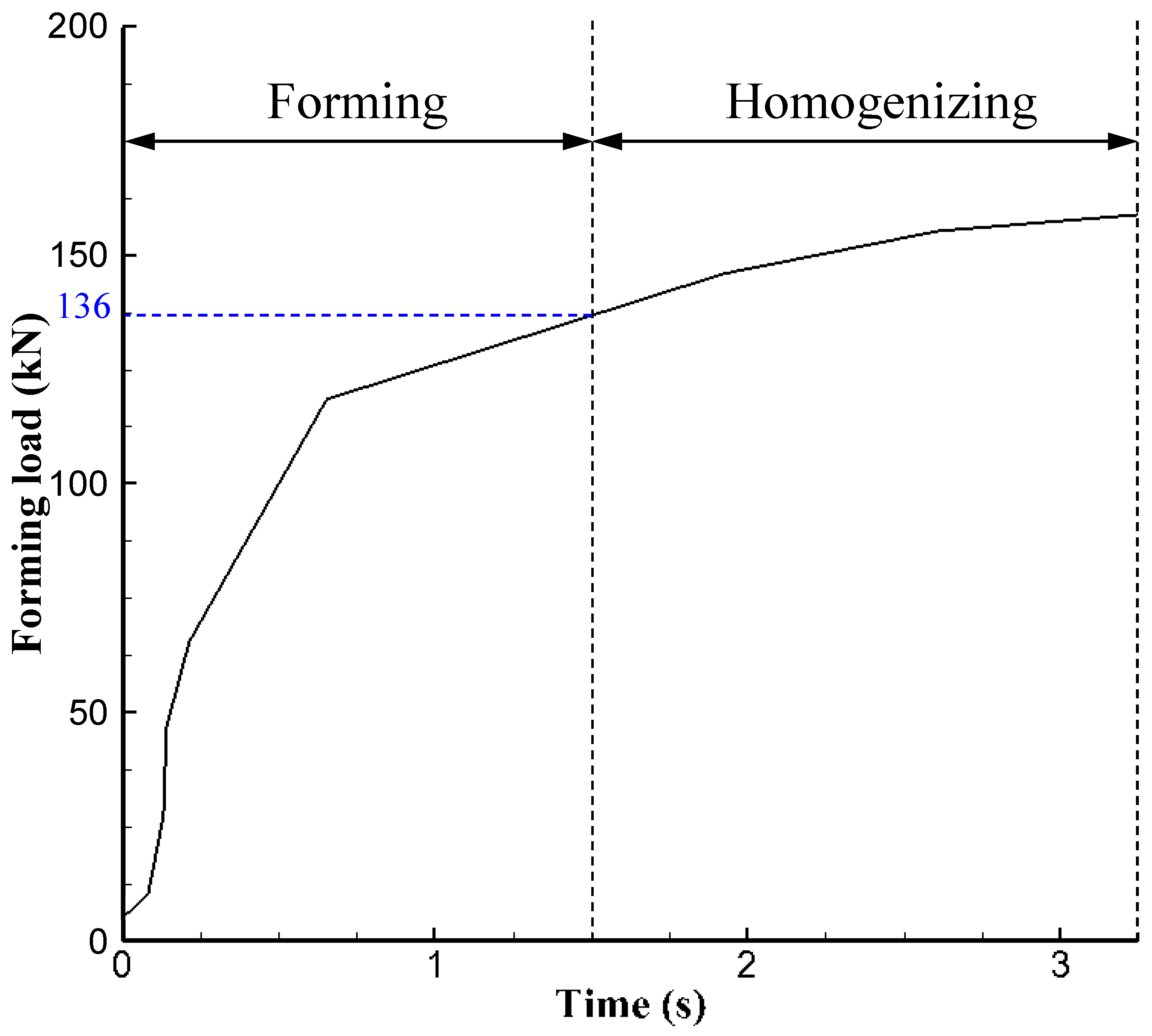 Metals 12 01930 g003