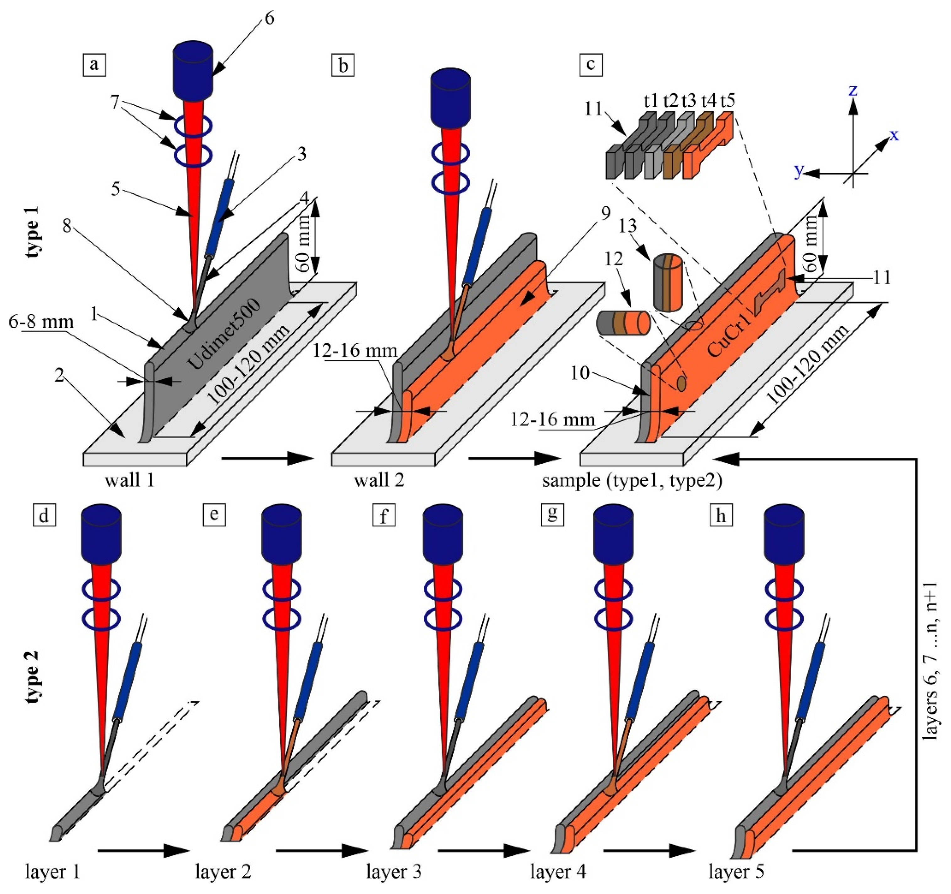 Metals 12 01931 g002