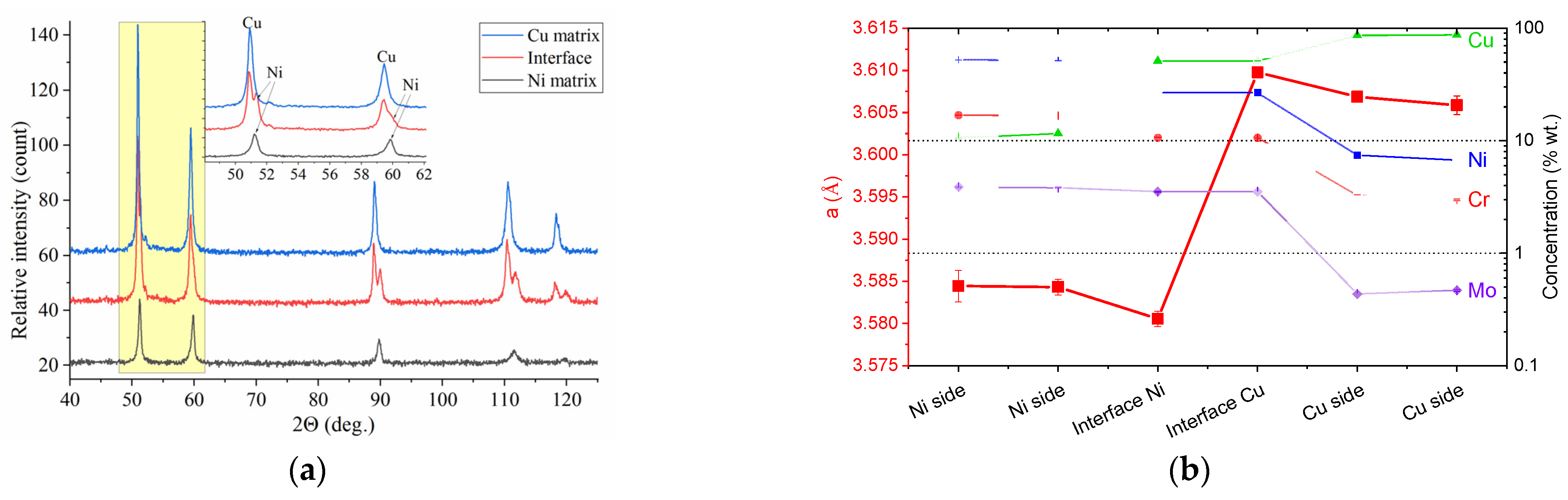Metals 12 01931 g006