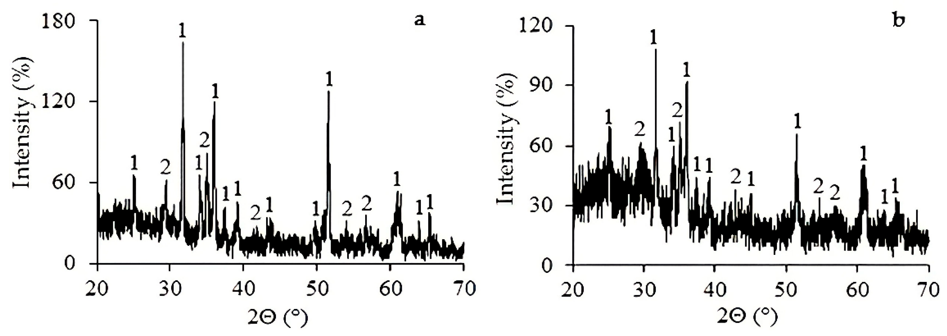 Metals 12 01934 g002 Metals 12 01934 g002