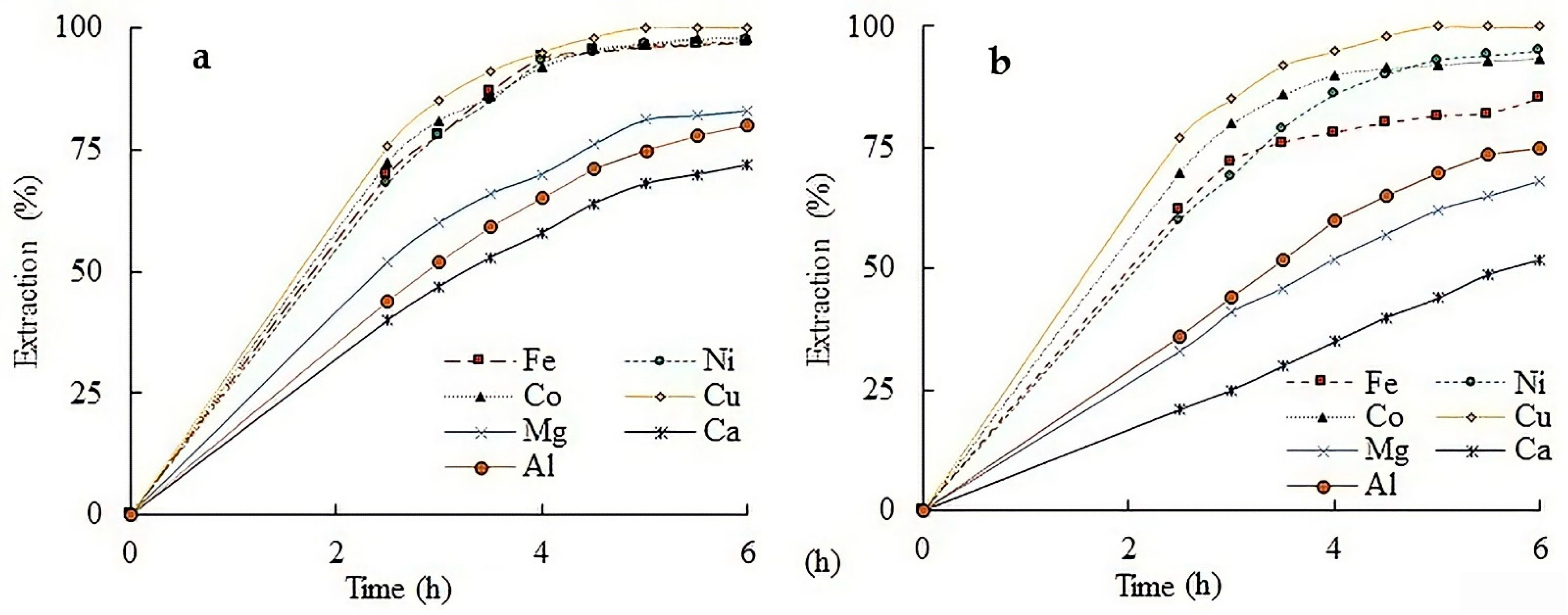 Metals 12 01934 g005 Metals 12 01934 g005