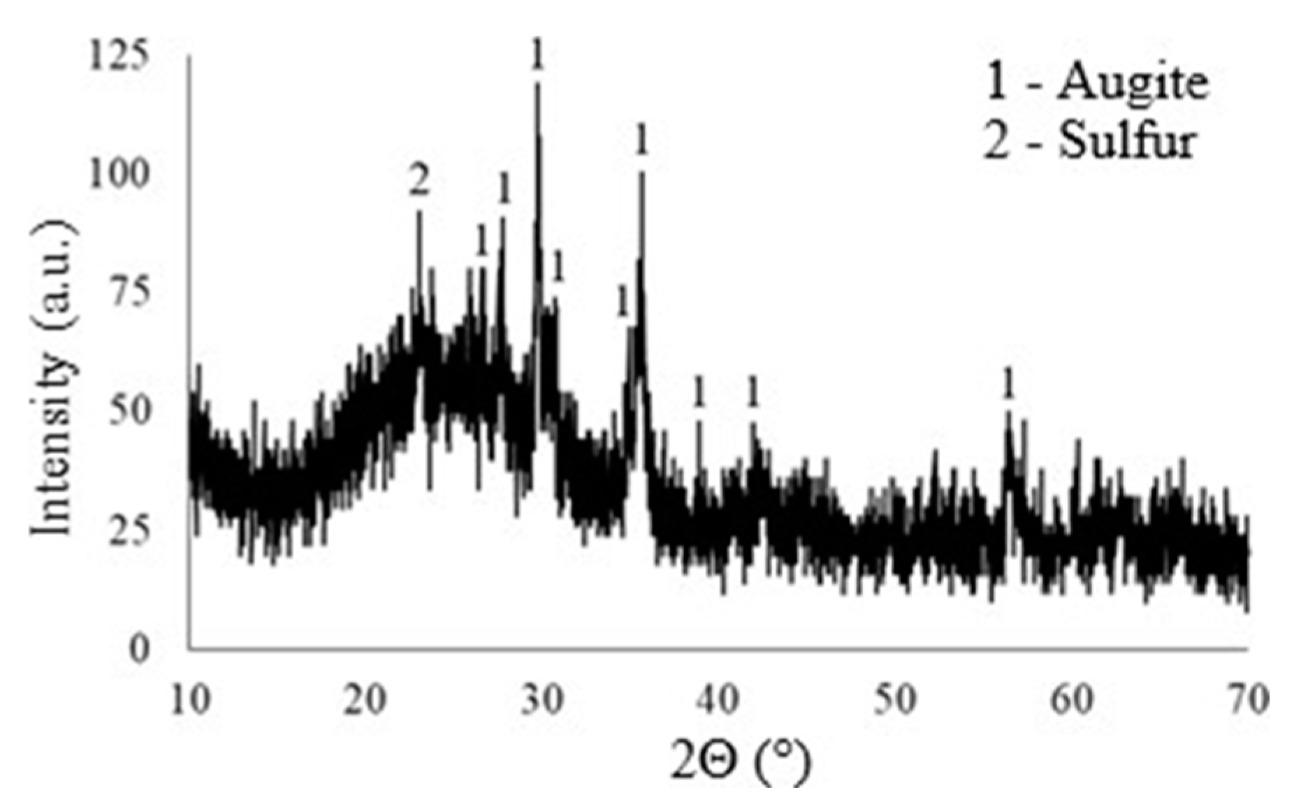 Metals 12 01934 g006 Metals 12 01934 g006