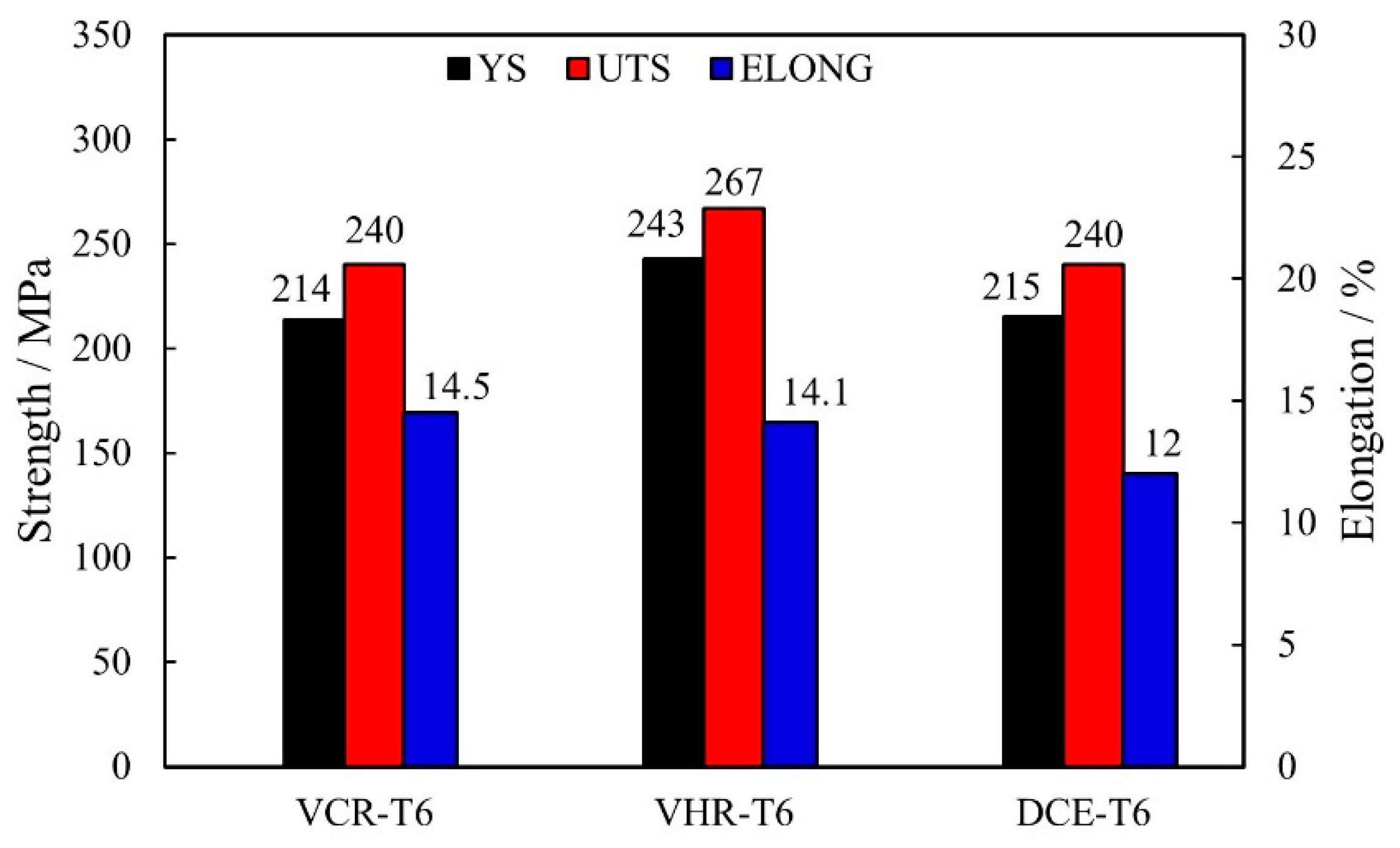 Metals 12 01937 g014 Metals 12 01937 g014