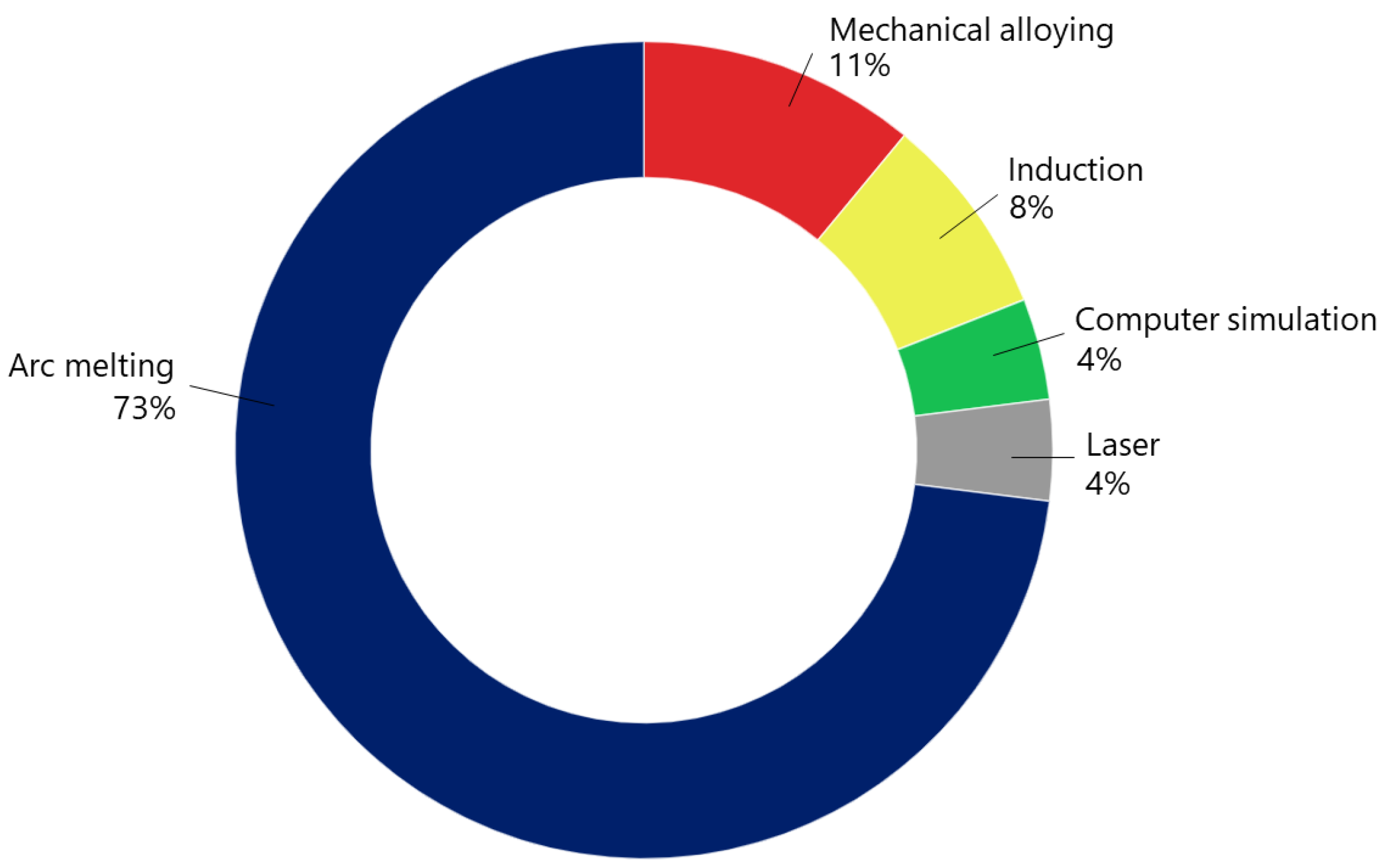 Metals 12 01940 g001 Metals 12 01940 g001