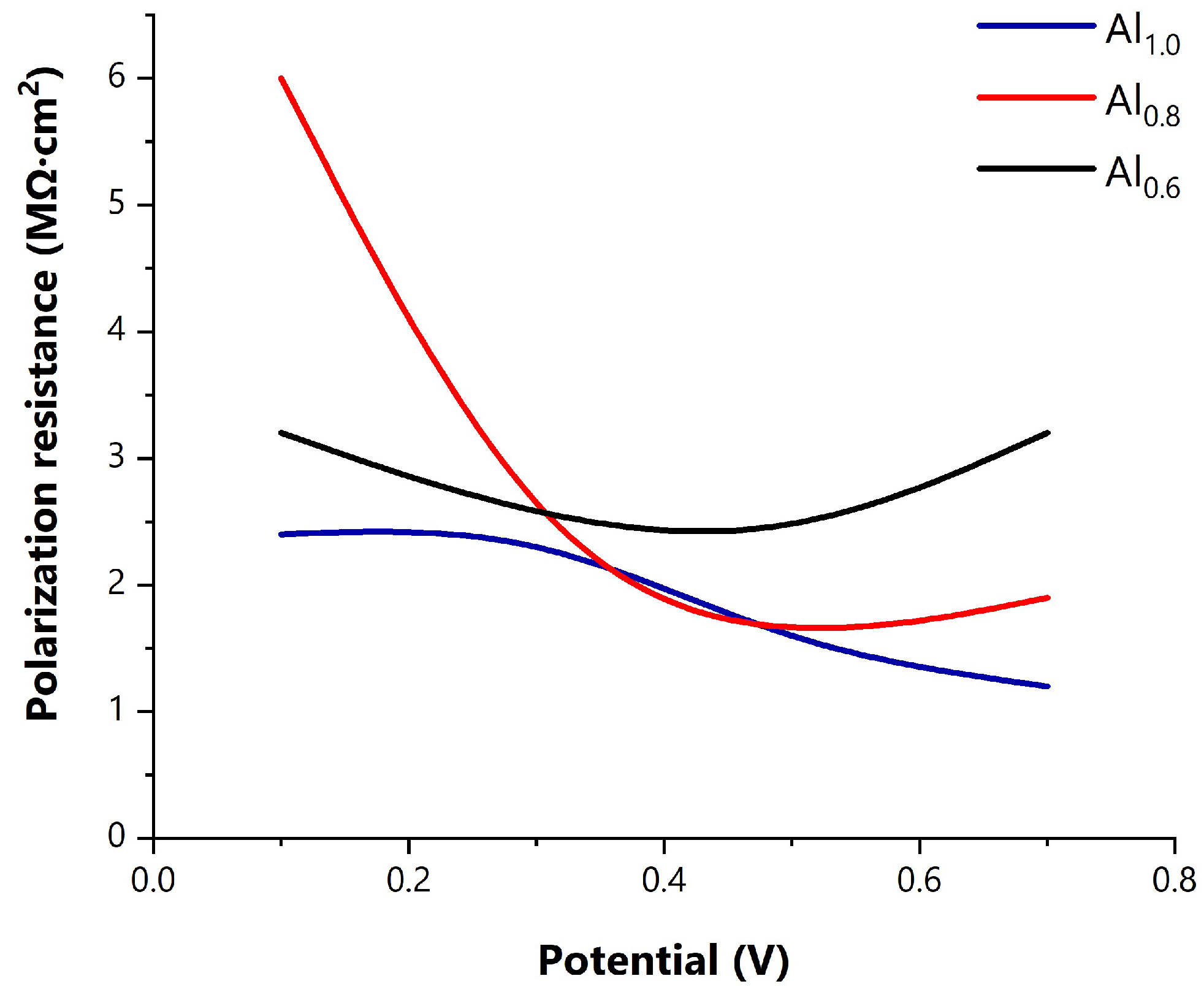 Metals 12 01940 g009 Metals 12 01940 g009