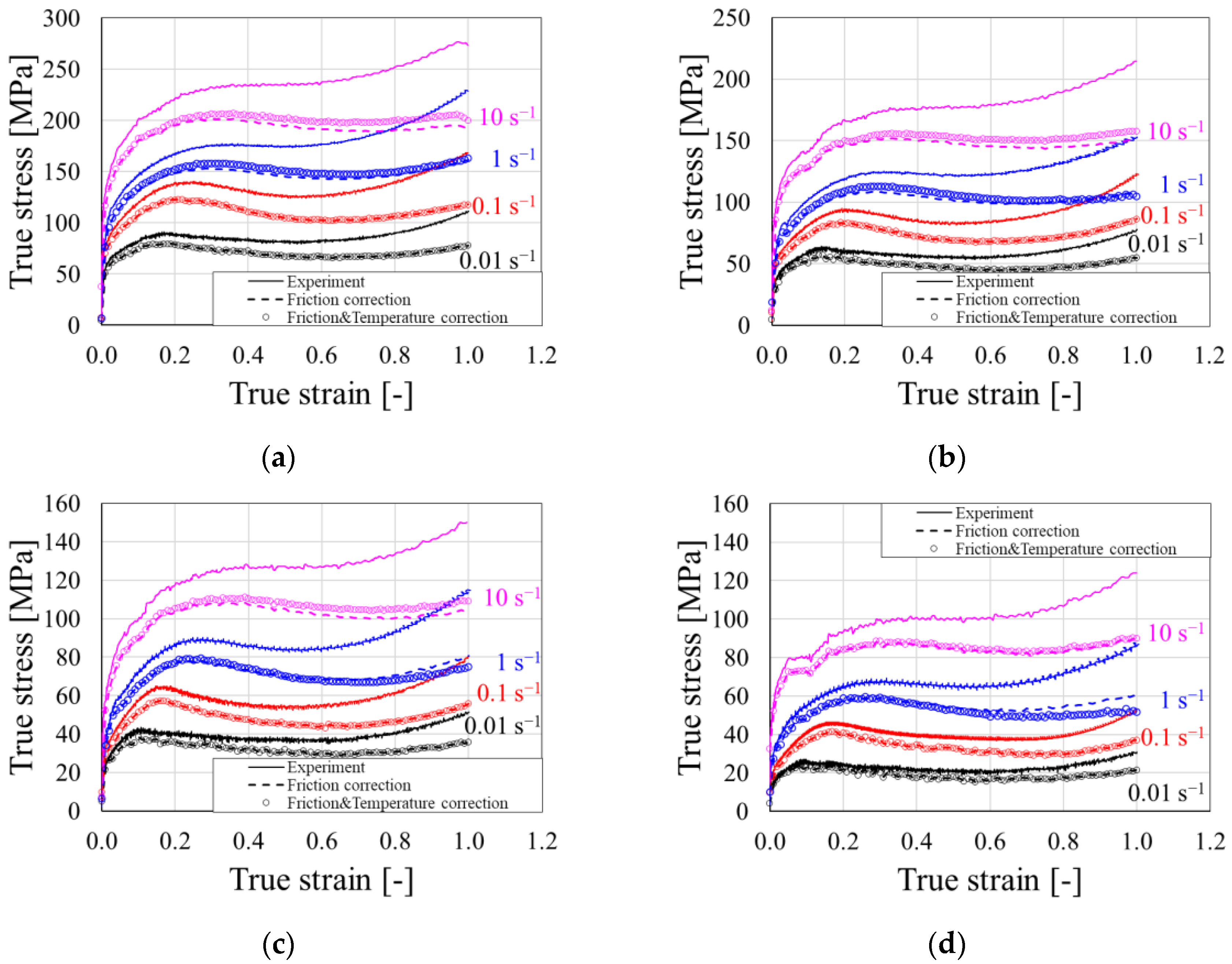 Metals 12 01946 g004