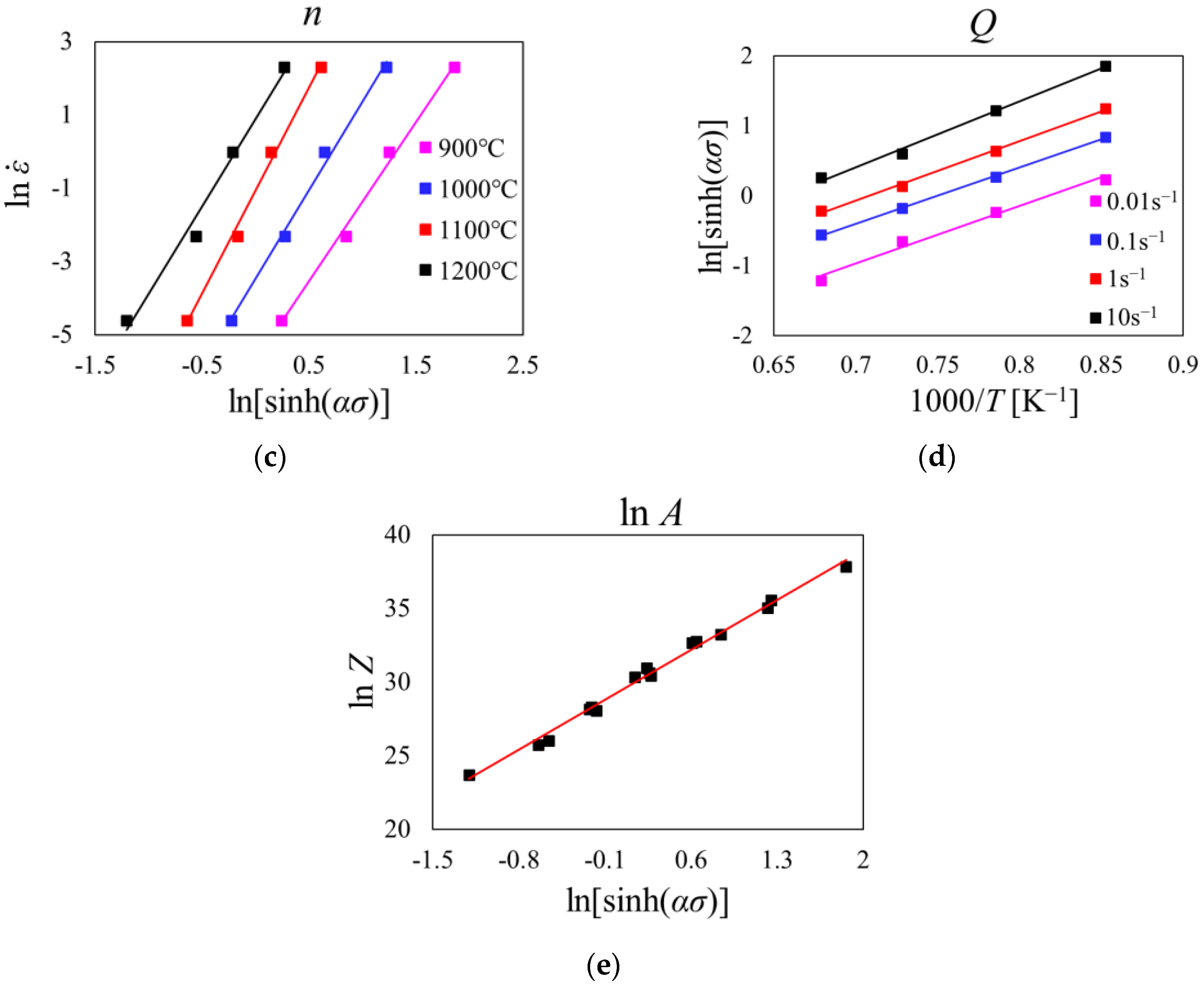 Metals 12 01946 g005b