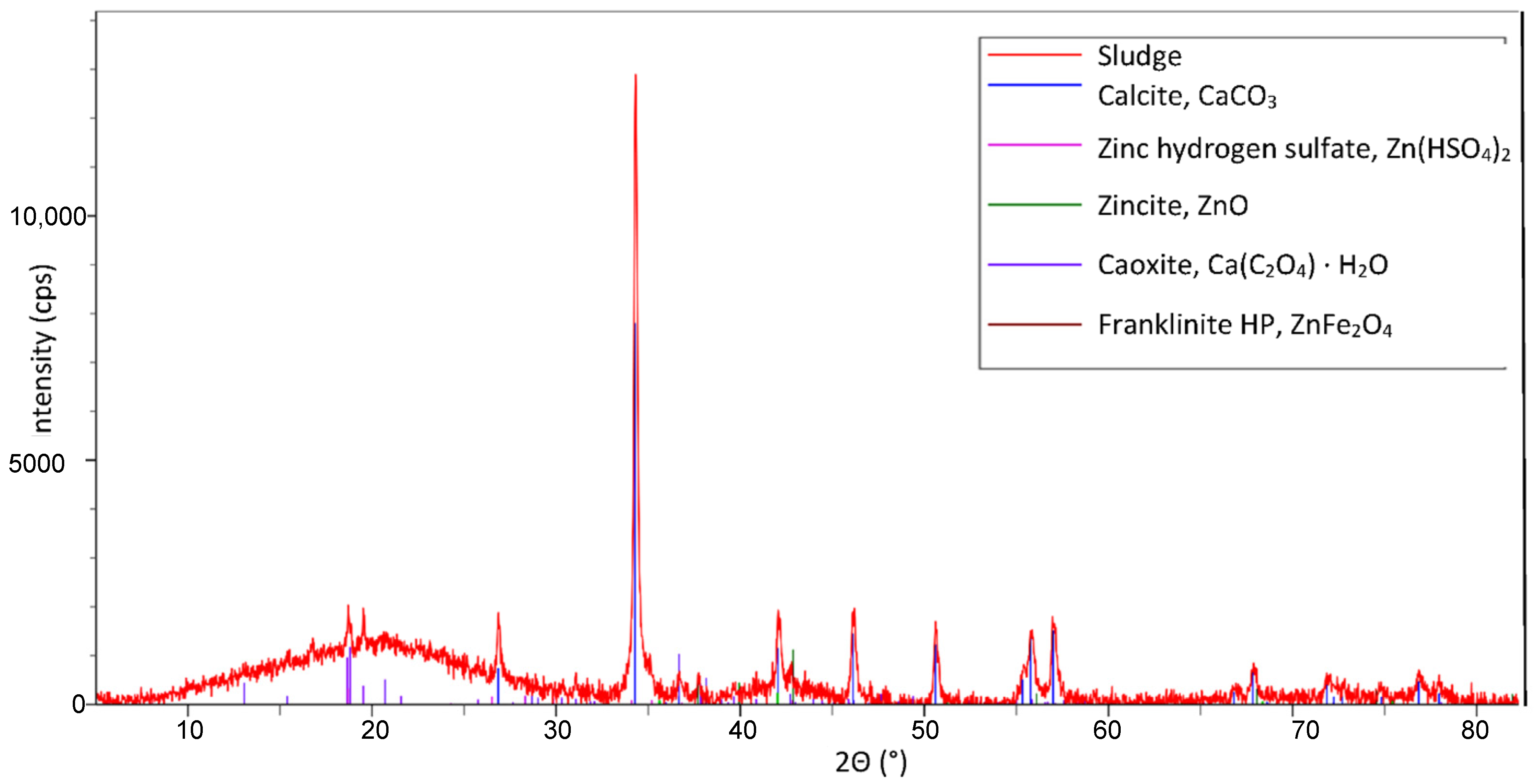 Metals 12 01947 g003