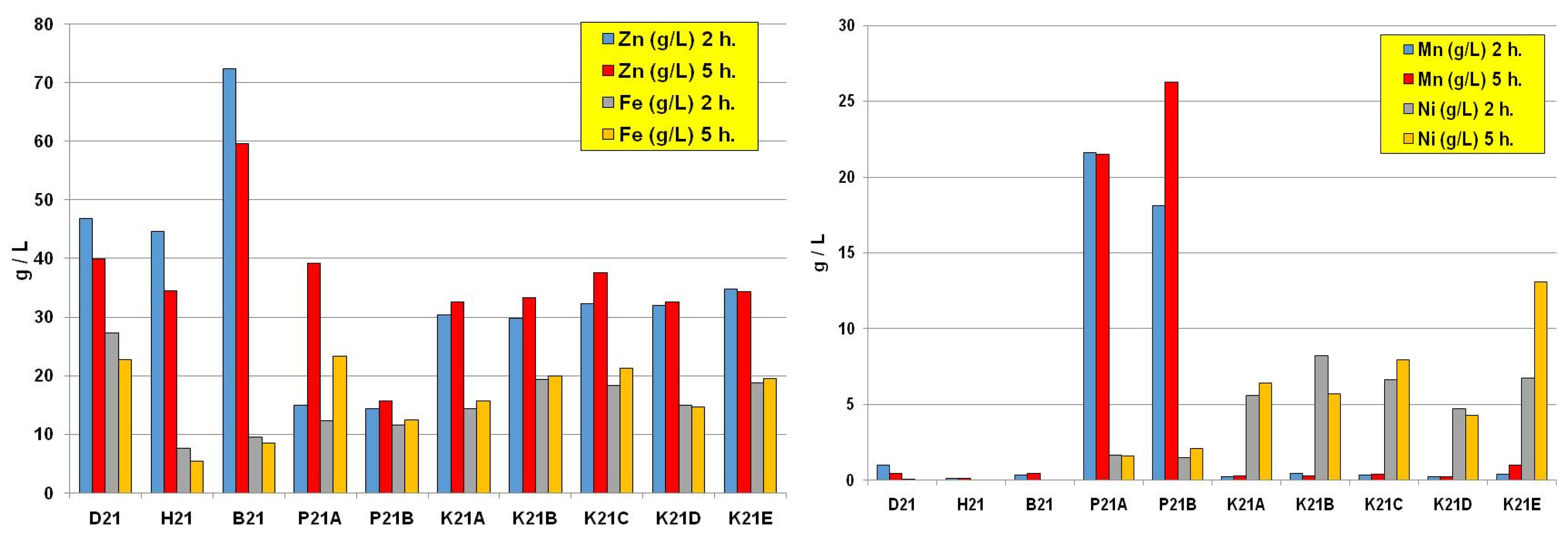 Metals 12 01947 g005