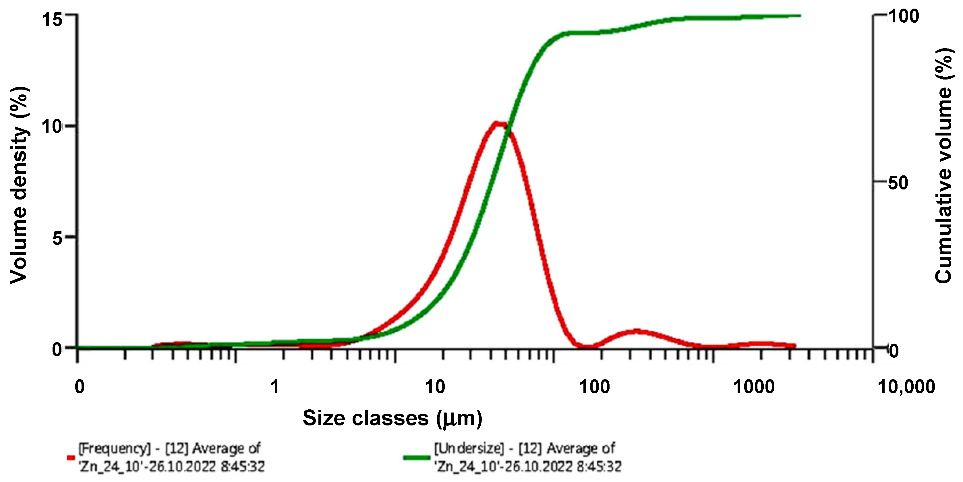Metals 12 01947 g010