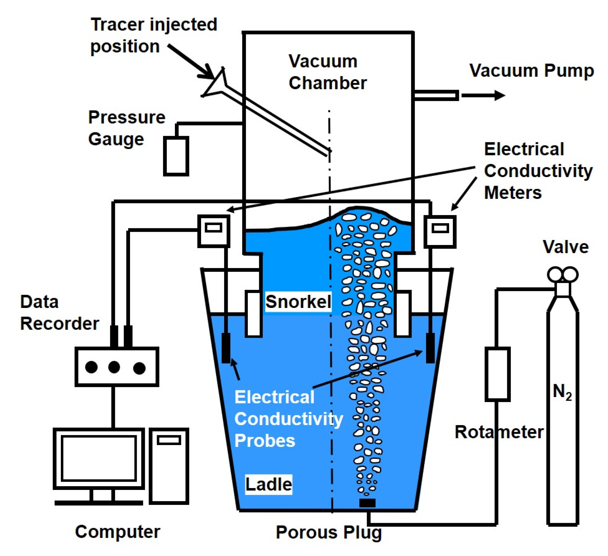  Effect of Salt Tracer Dosages on the Mixing Process in the