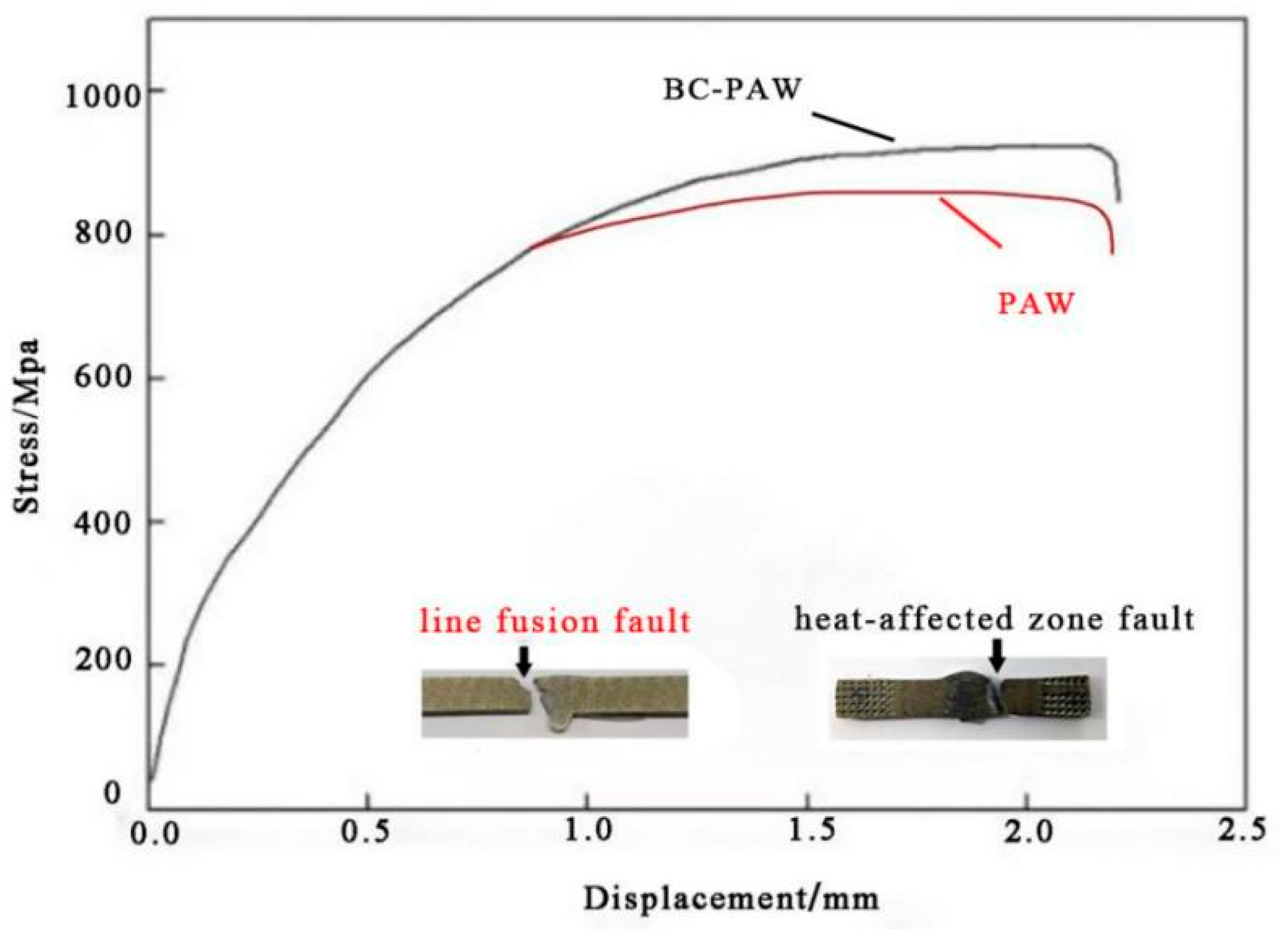 Metals 12 01949 g010