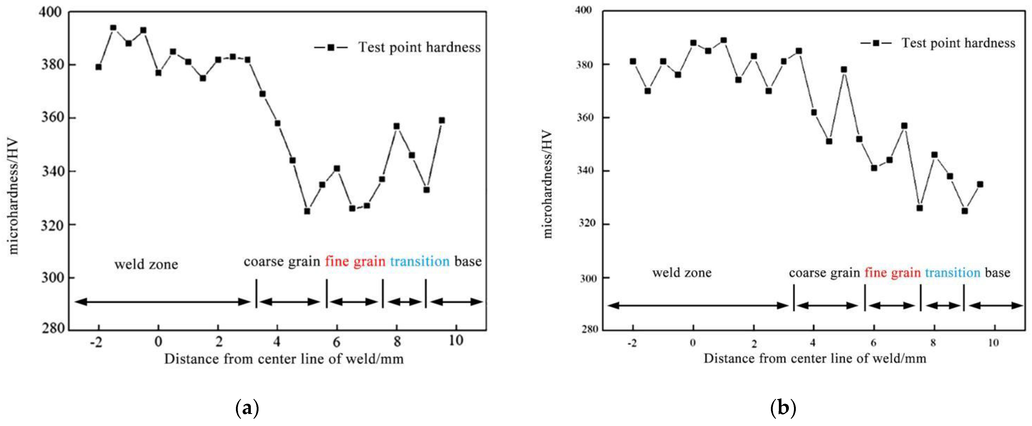 Metals 12 01949 g011