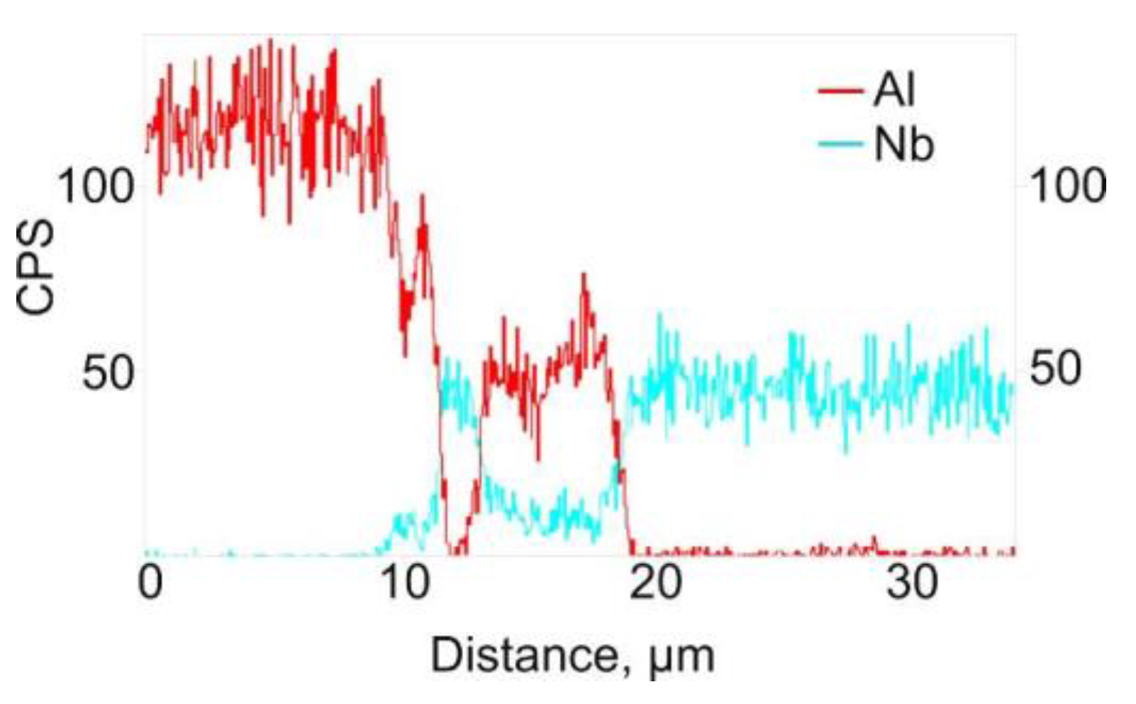 Metals 12 01950 g007