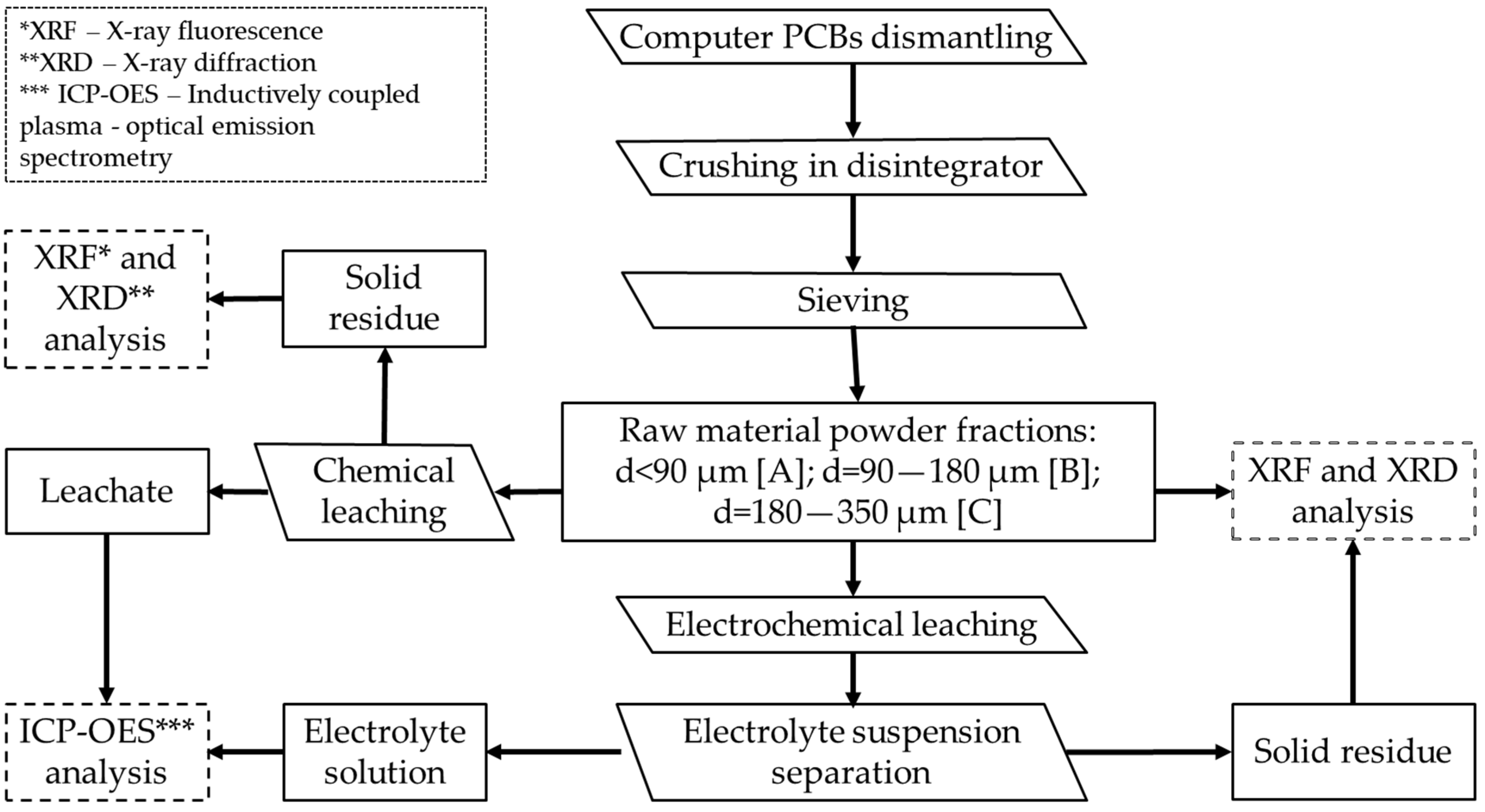 Metals 12 01953 g001