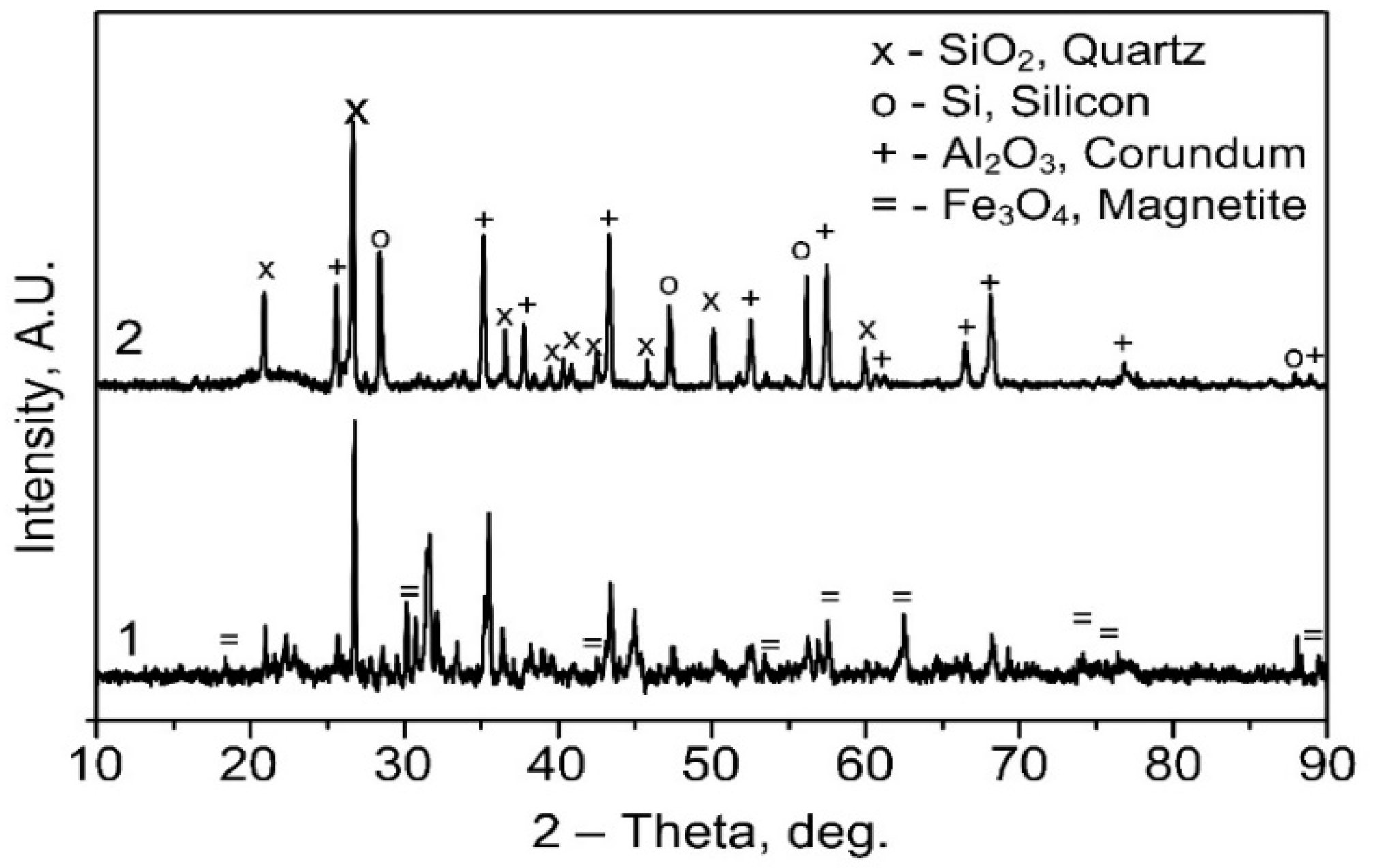 Metals 12 01953 g006