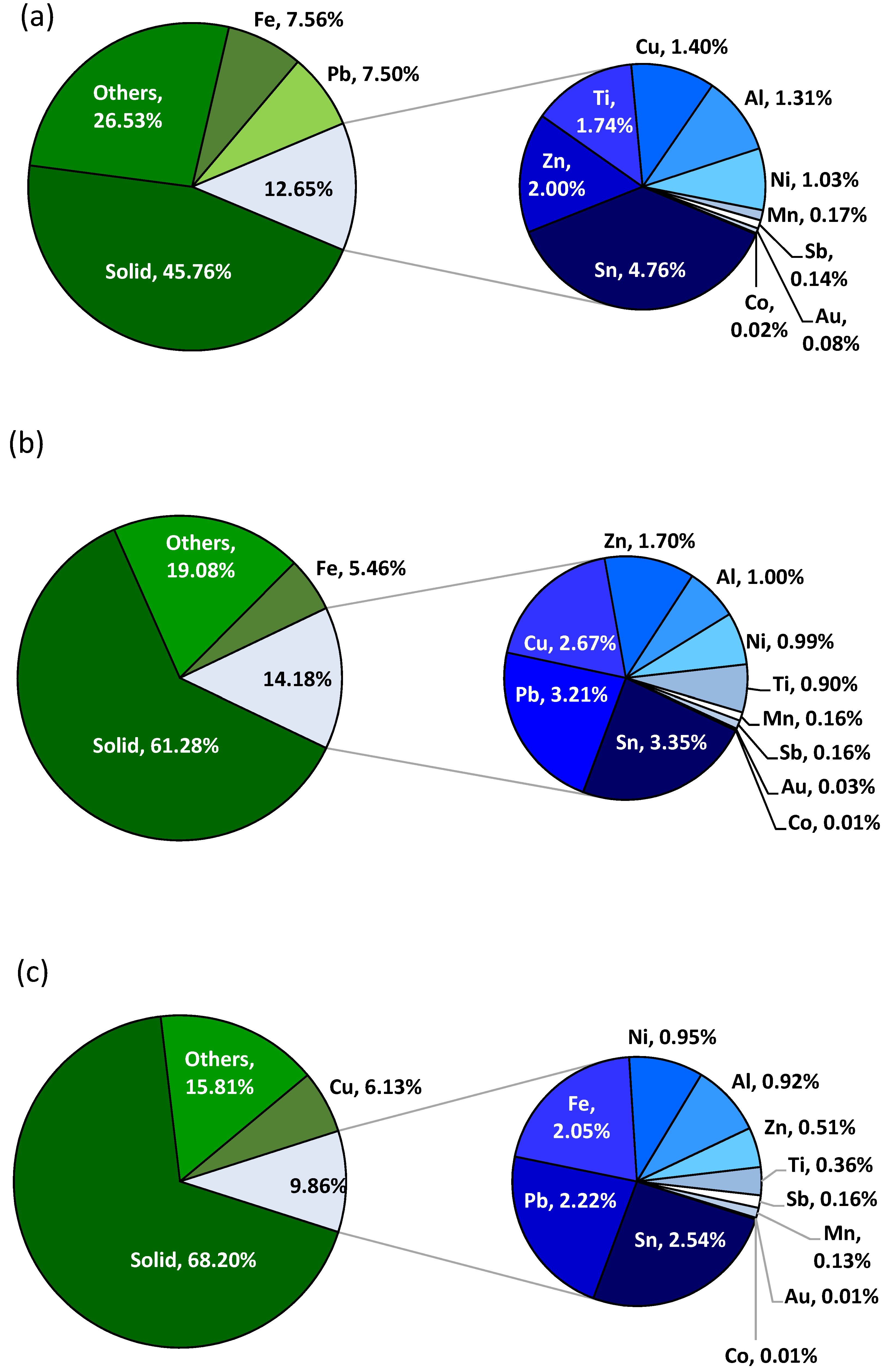 Metals 12 01953 g007