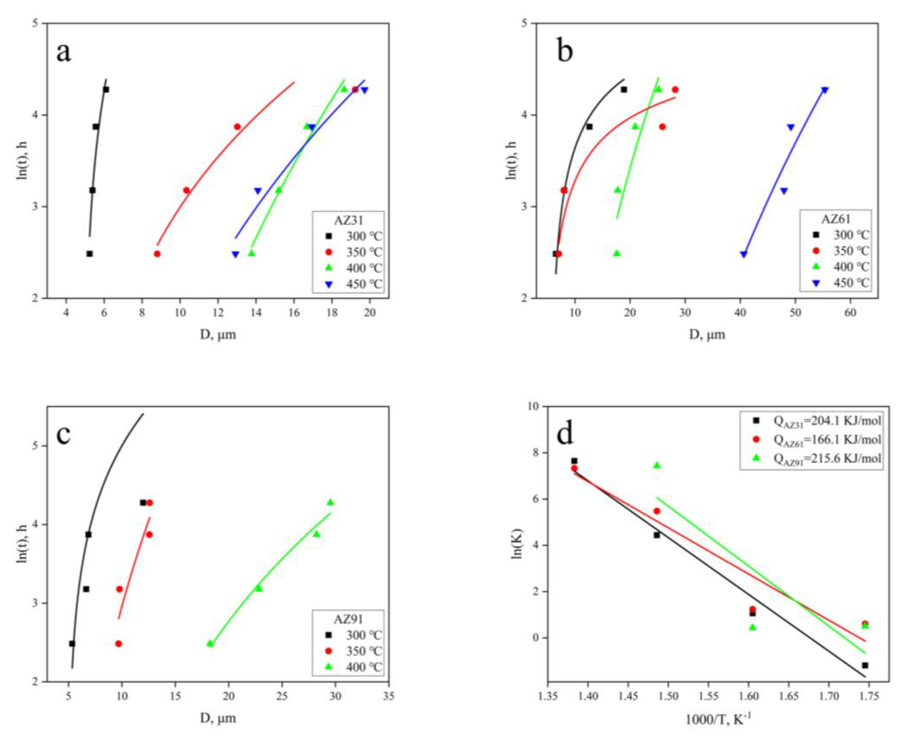 Metals 12 01955 g009