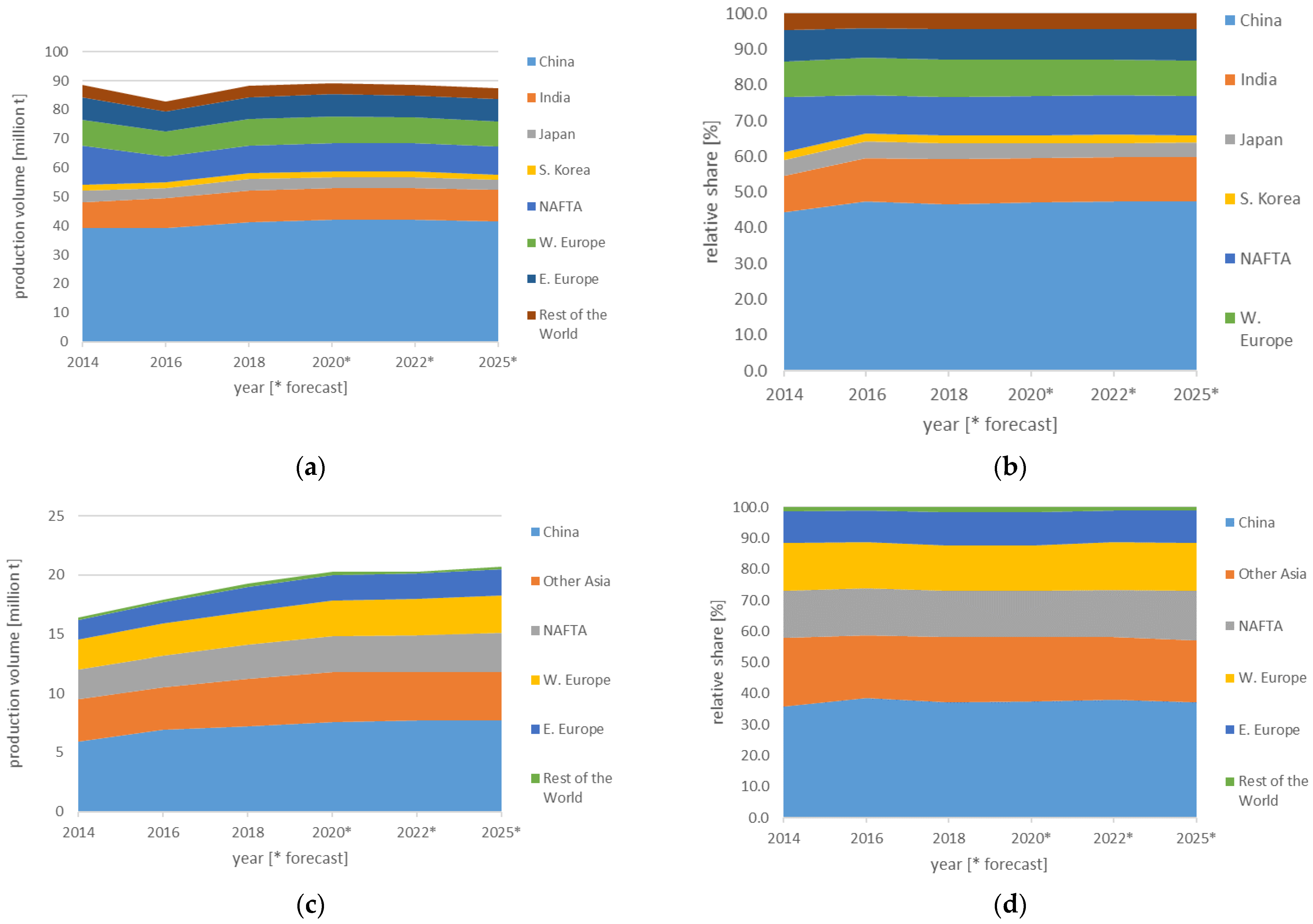 Metals 12 01959 g004 Metals 12 01959 g004