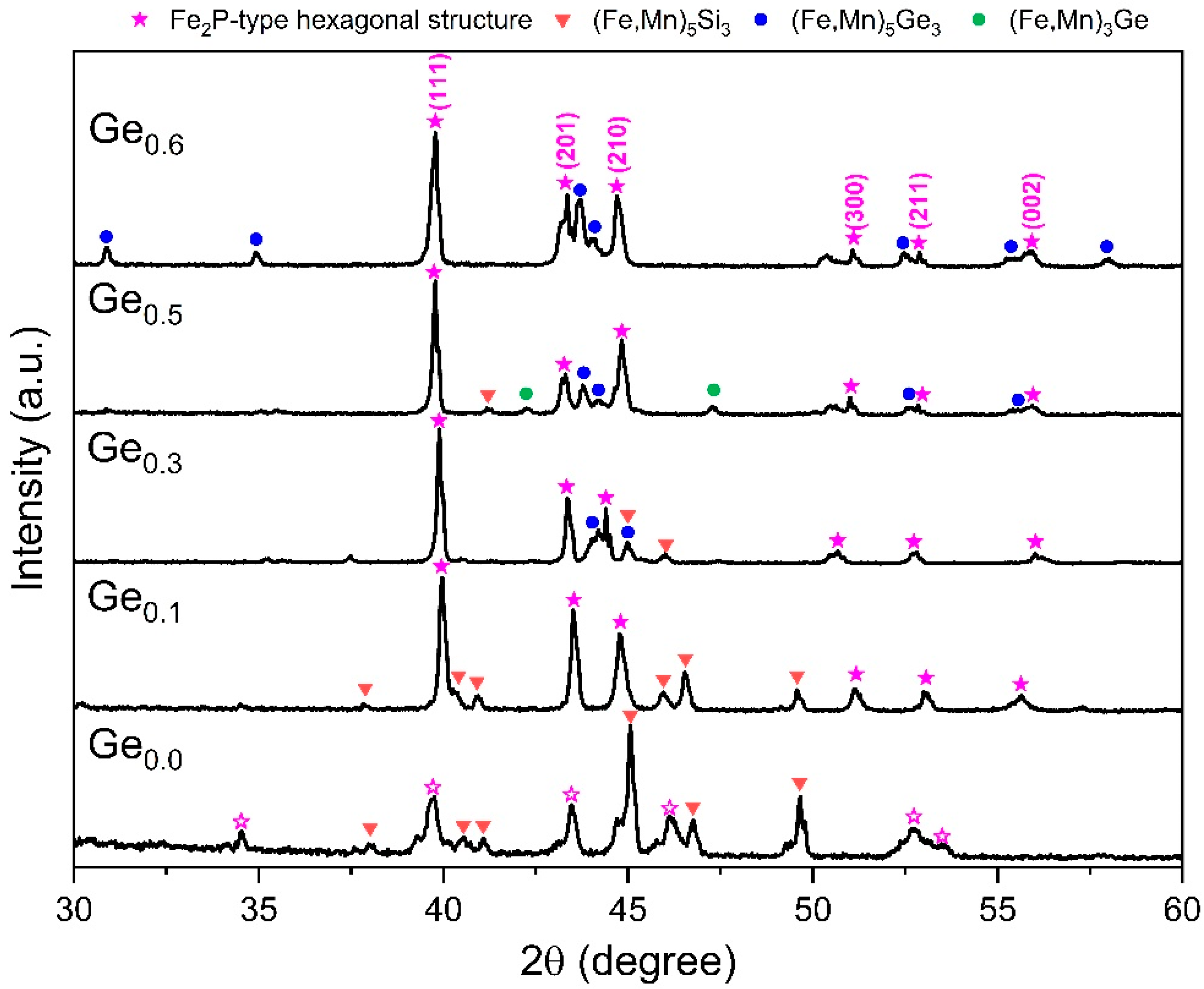 Metals 12 01967 g002