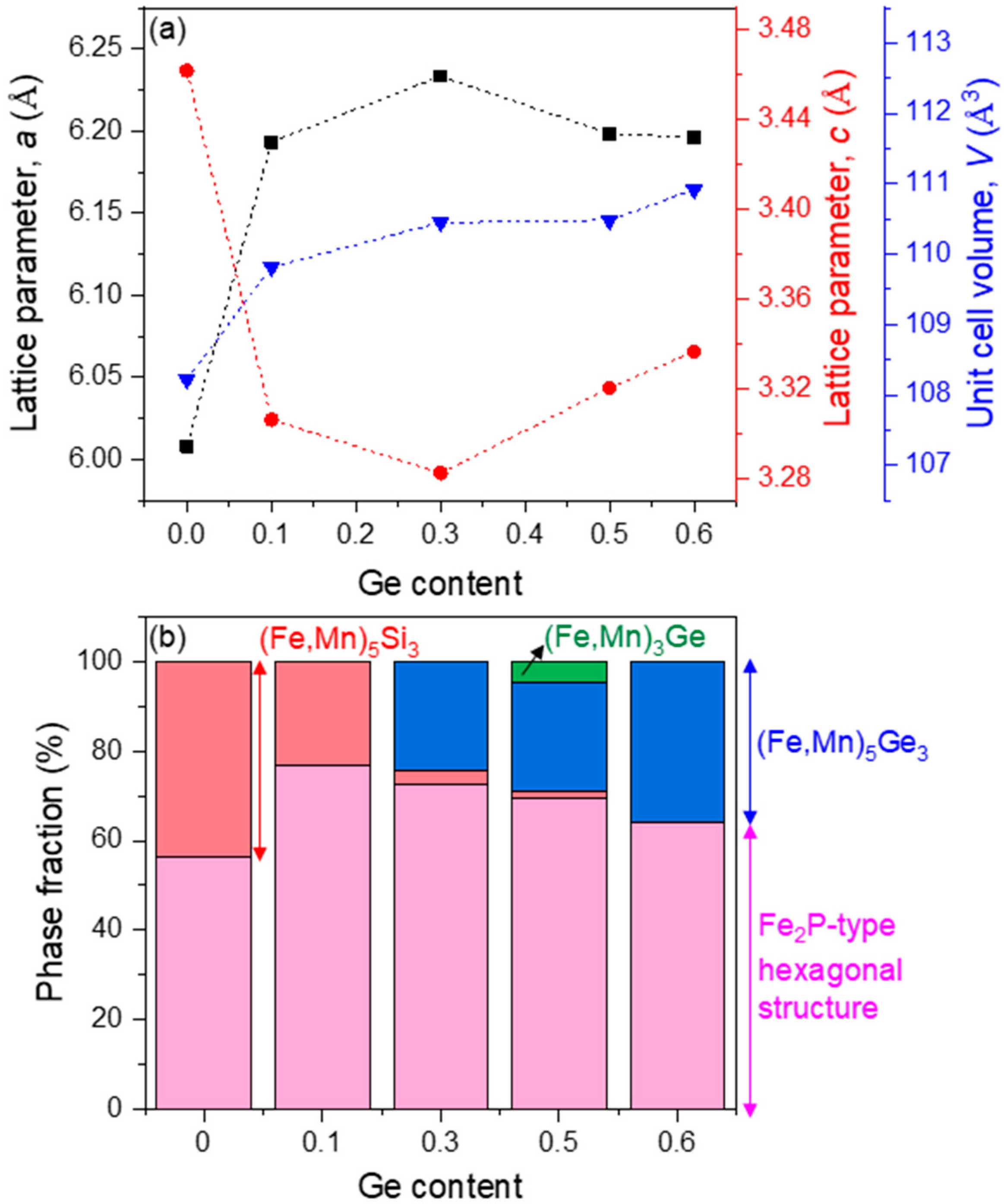 Metals 12 01967 g003