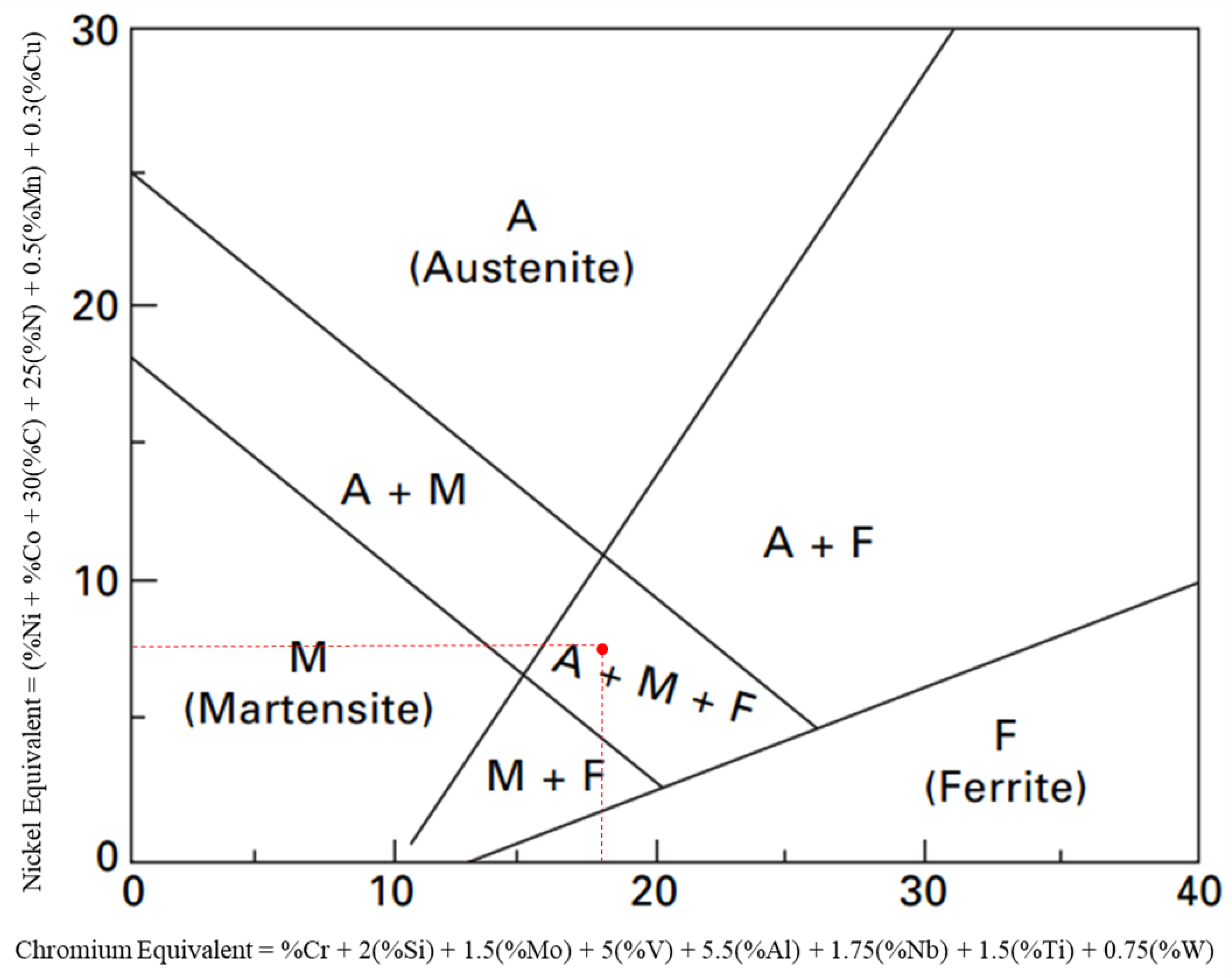 Metals 12 01968 g001