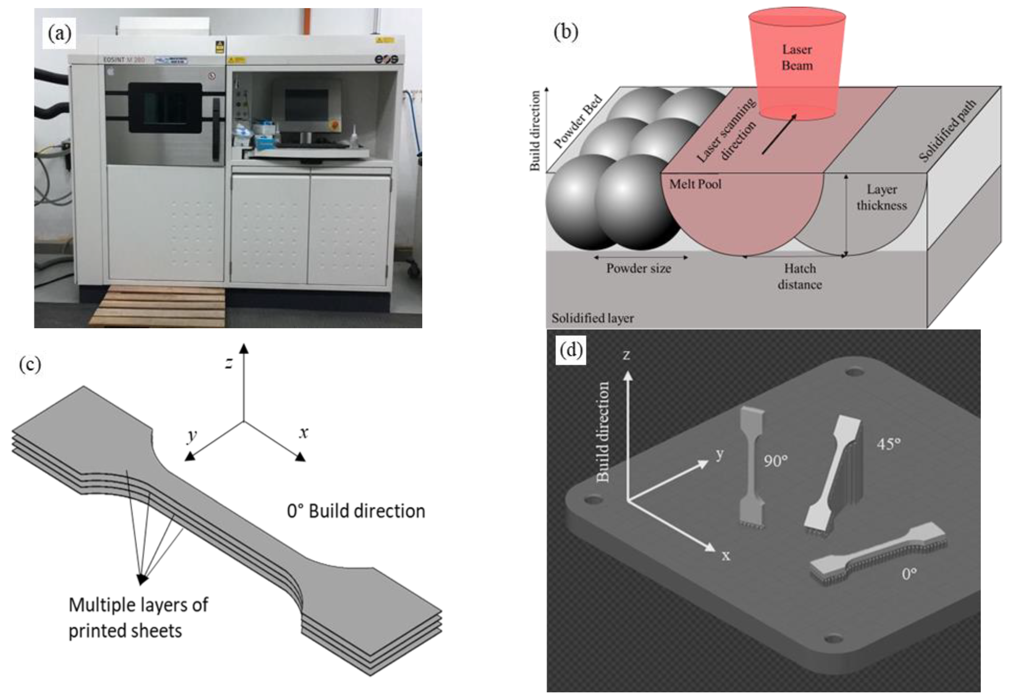 Metals 12 01968 g002