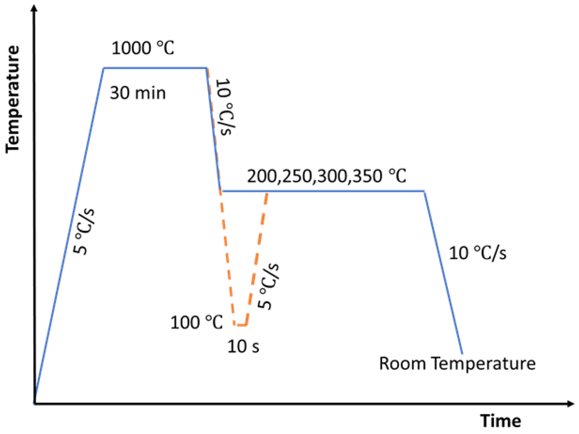 Metals 12 01969 g001 Metals 12 01969 g001