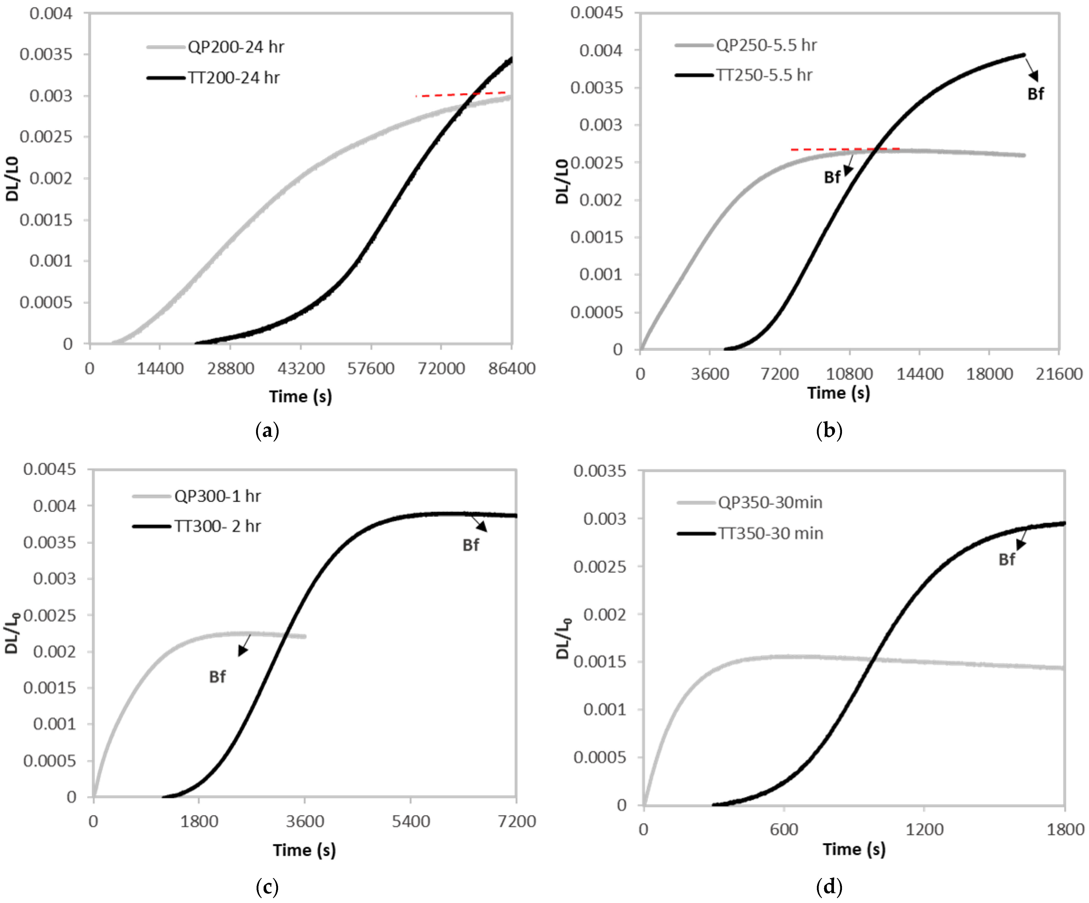 Metals 12 01969 g002 Metals 12 01969 g002