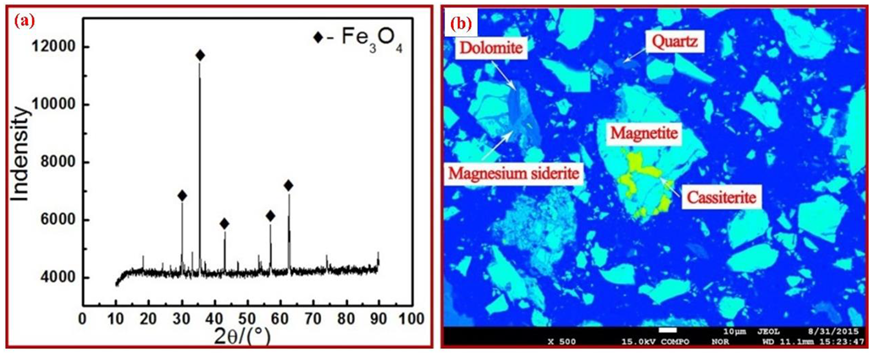 Metals 12 01974 g001 Metals 12 01974 g001