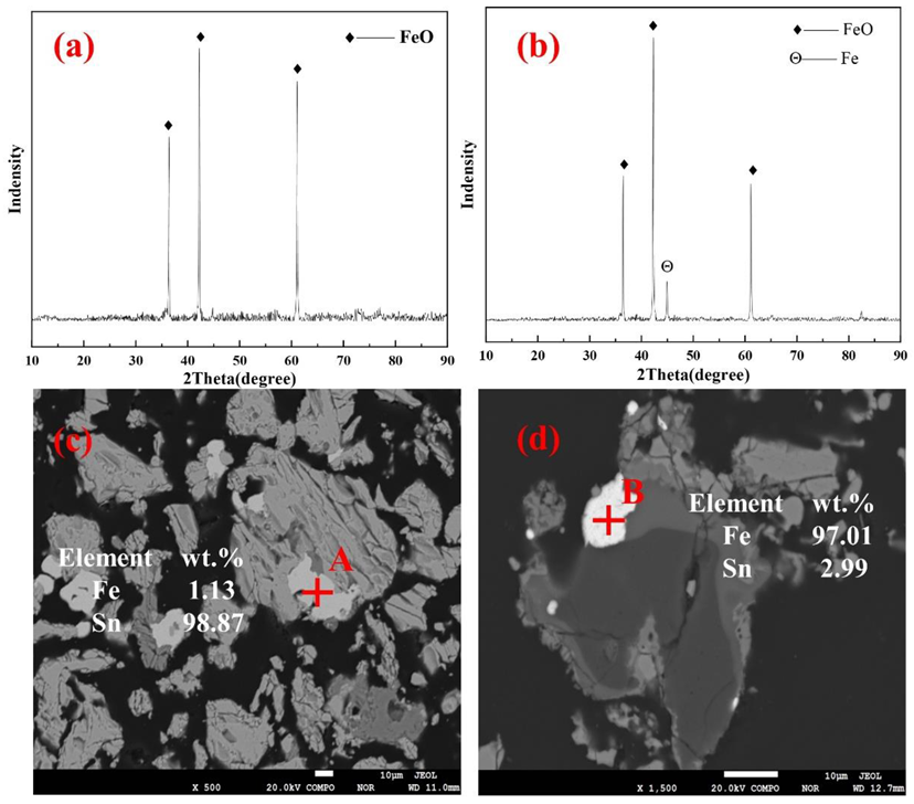 Metals 12 01974 g007 Metals 12 01974 g007