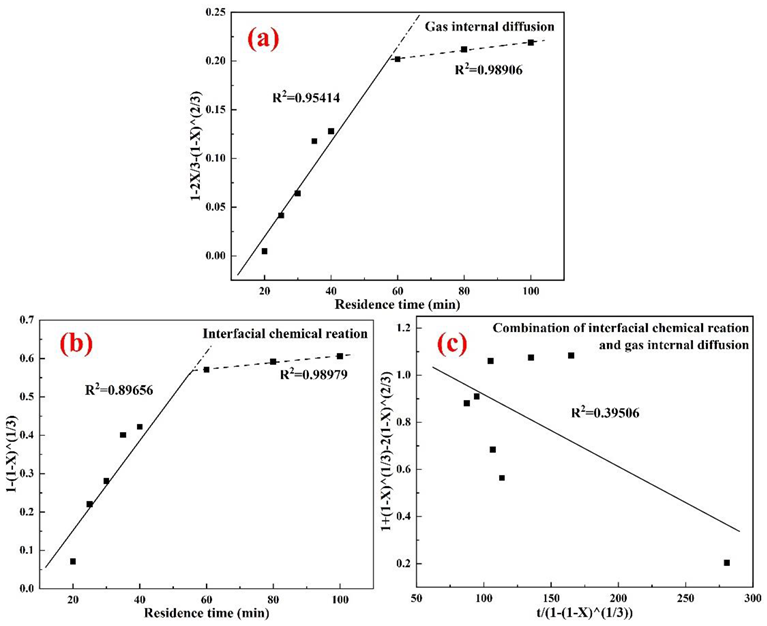 Metals 12 01974 g009 Metals 12 01974 g009