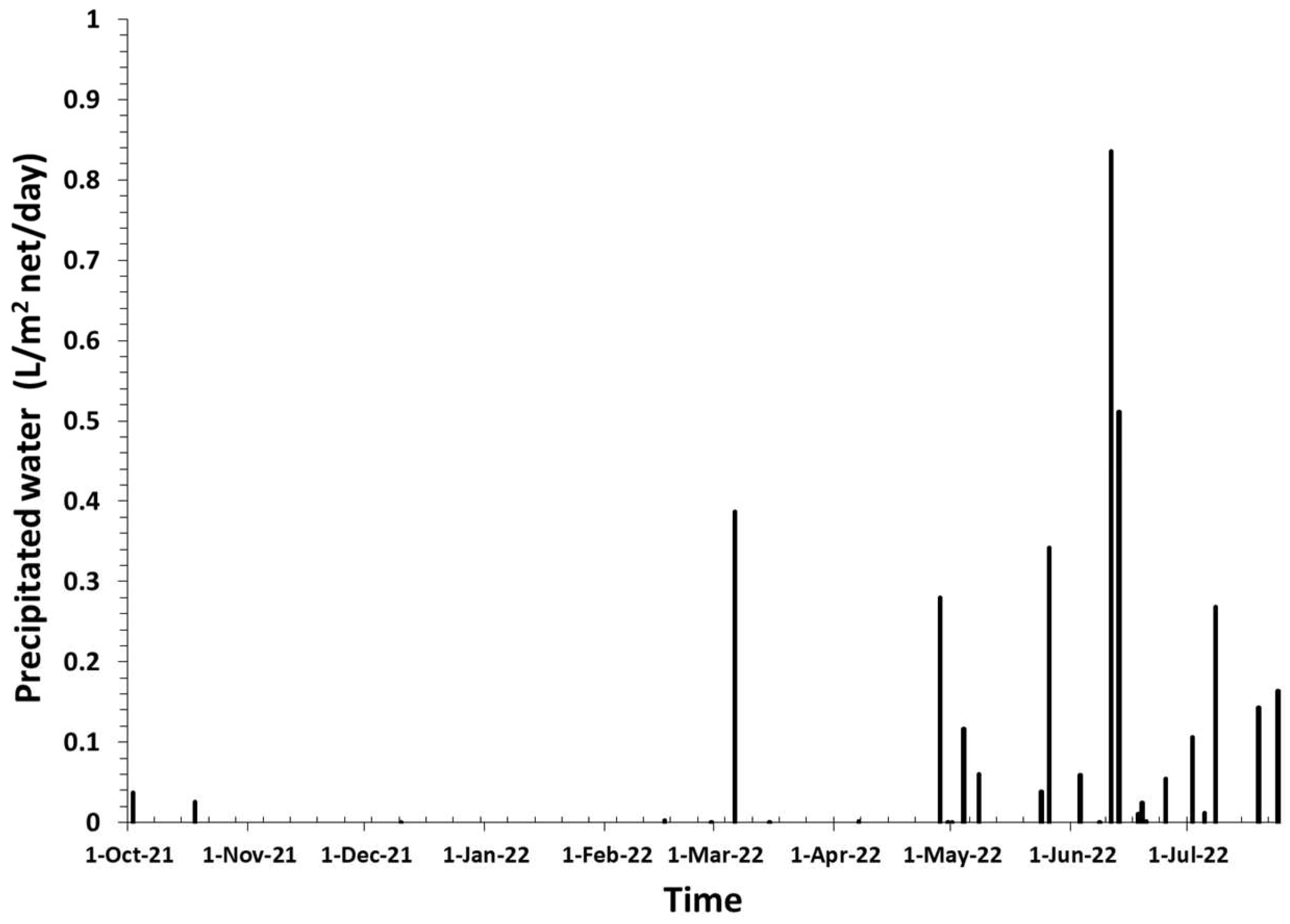 Metals 12 01980 g007
