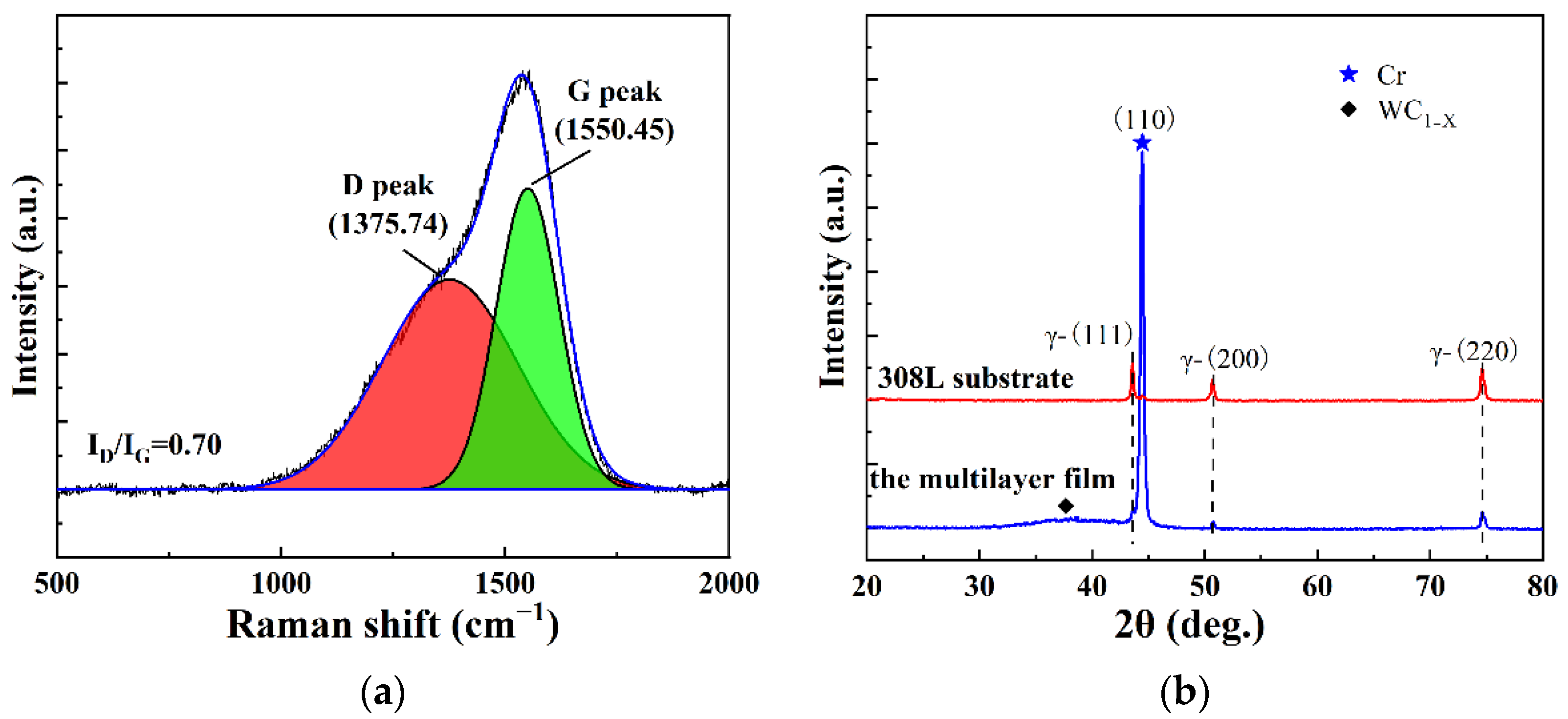 Metals 12 01981 g003 Metals 12 01981 g003