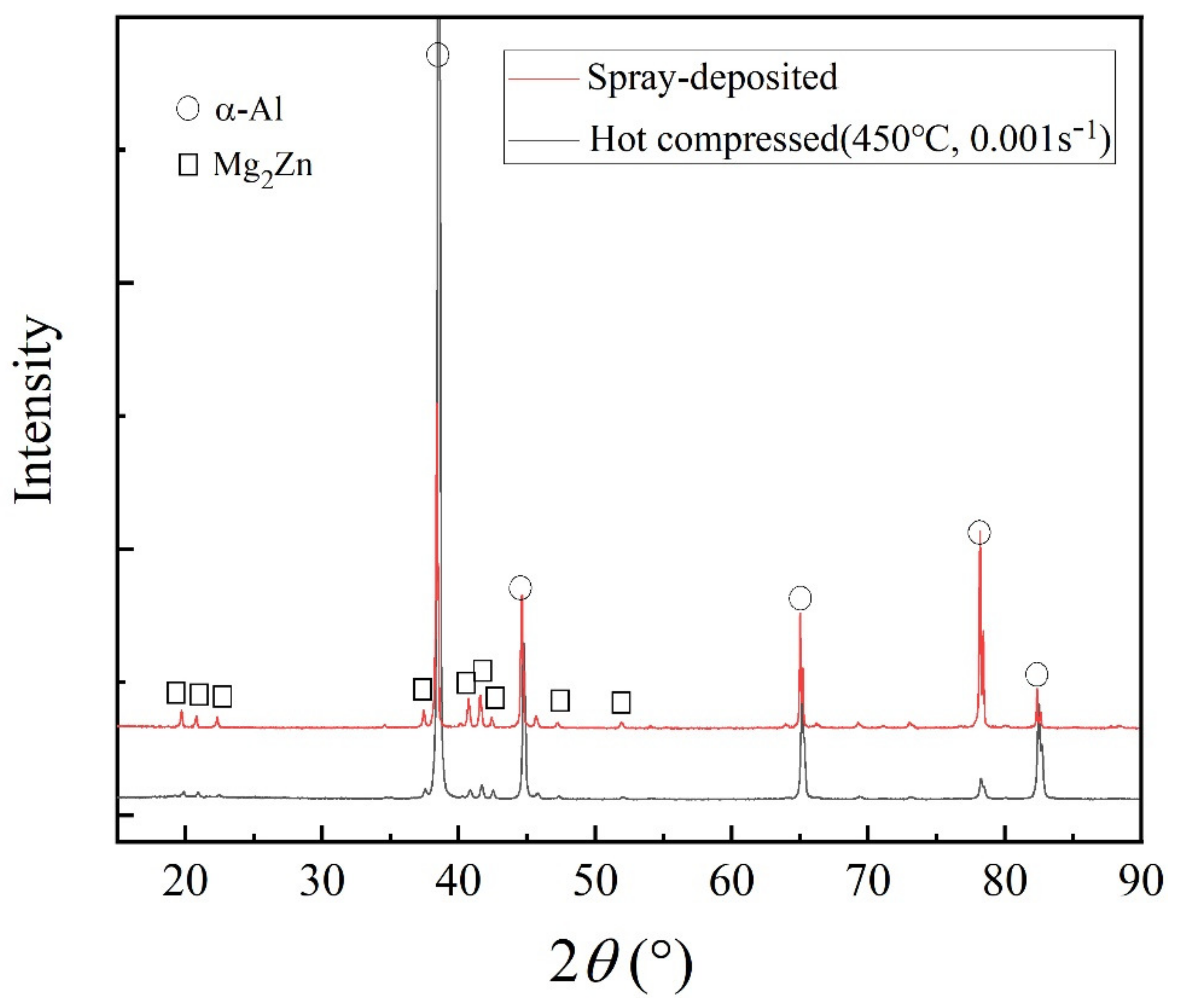 Metals 12 01982 g004 Metals 12 01982 g004