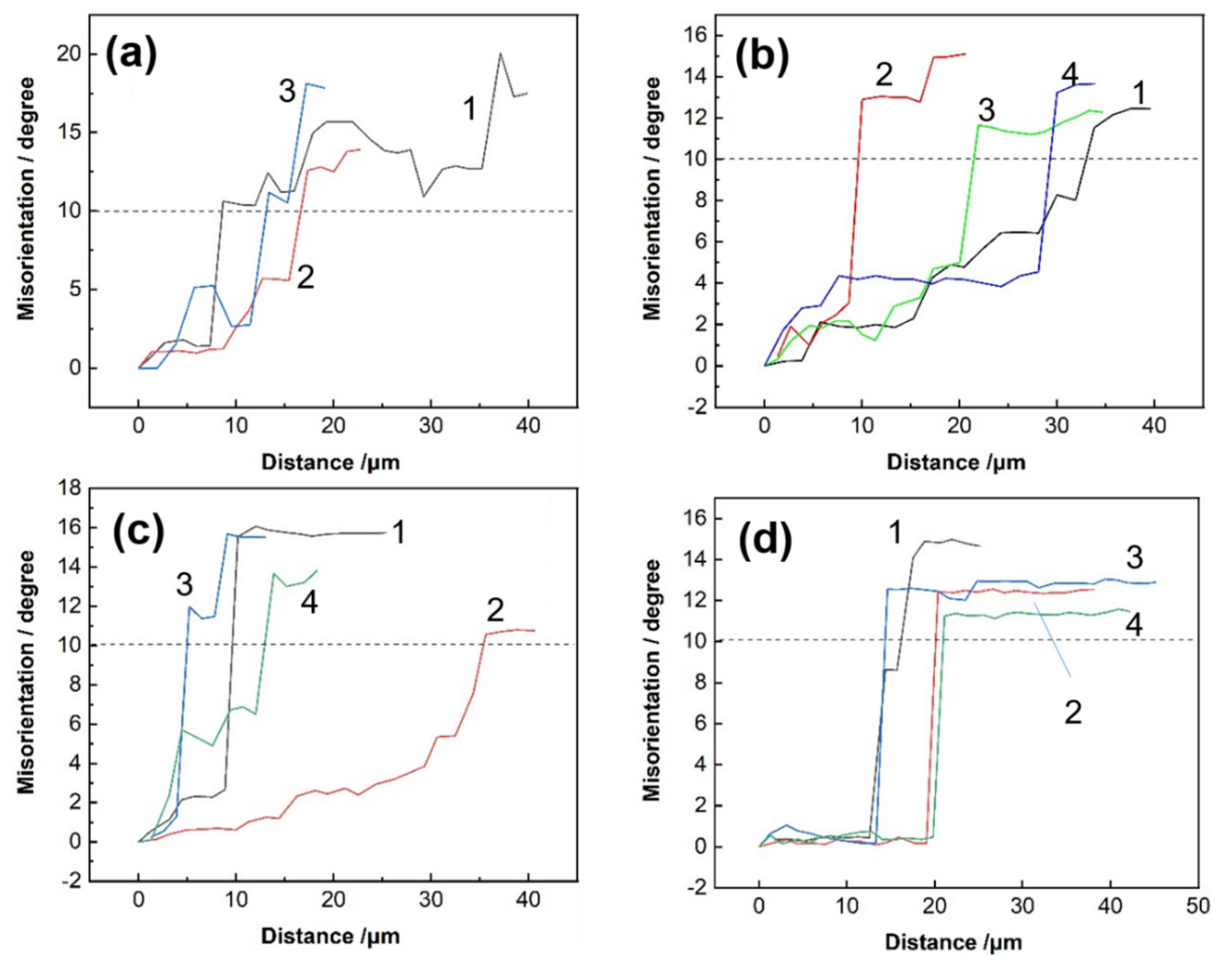 Metals 12 01982 g011 Metals 12 01982 g011